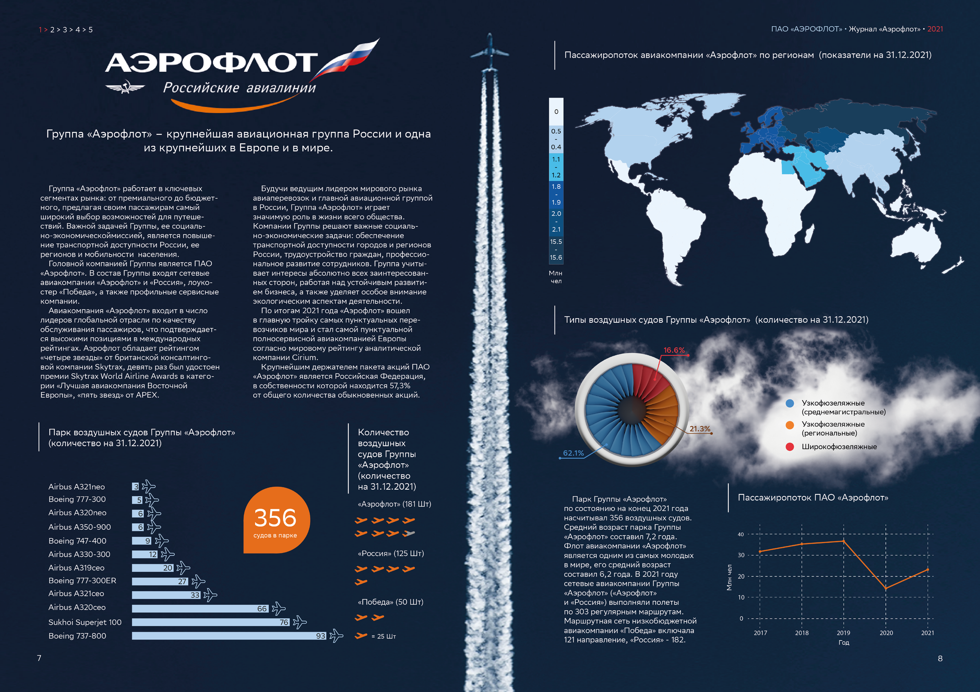 Дизайн годового отчета ПАО "Аэрофлот" — Изображение №4 — Графика на Dprofile