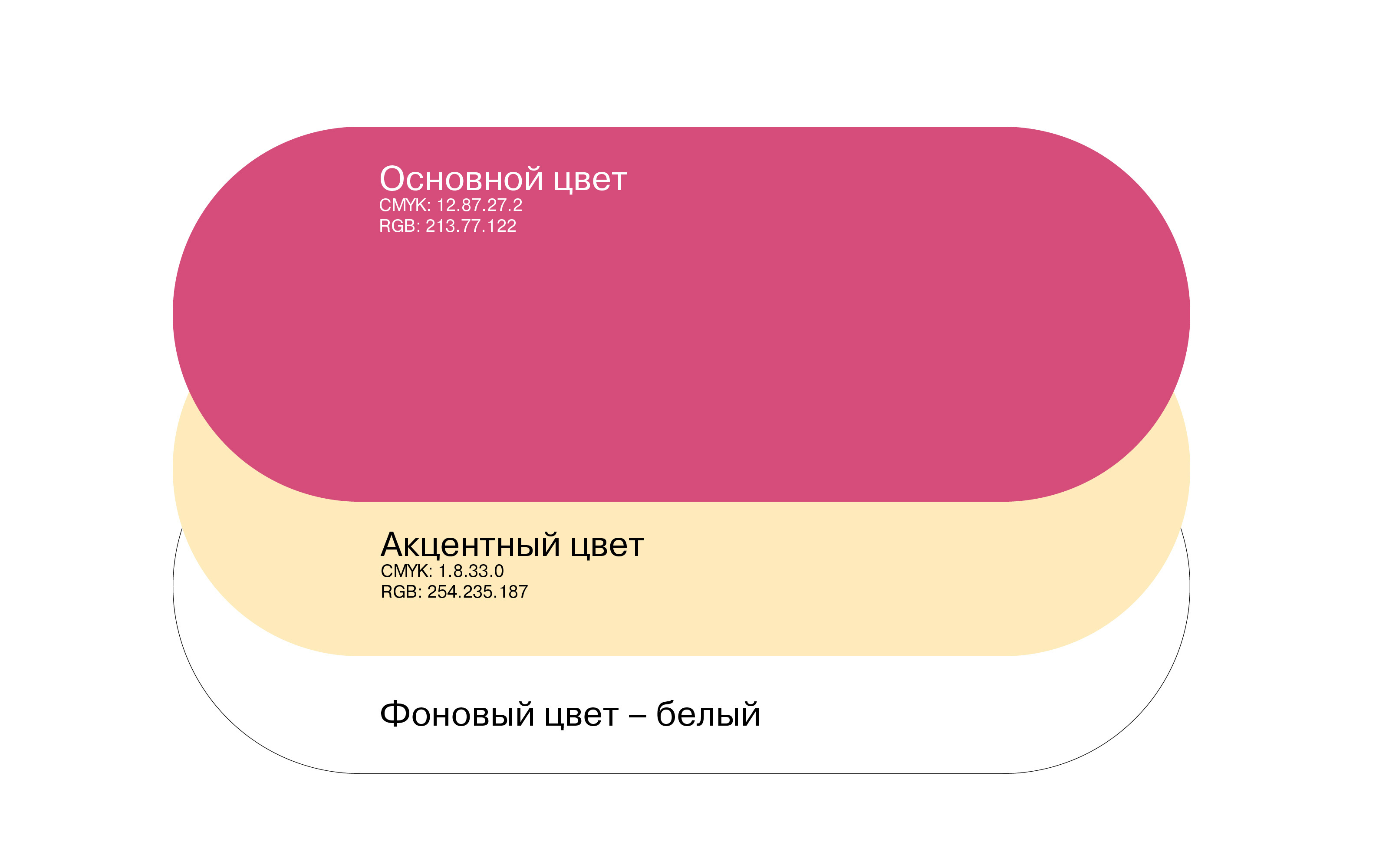 Фирменный стиль для кондитерской-кофейни "Little pancakes" — Изображение №2 — Брендинг на Dprofile