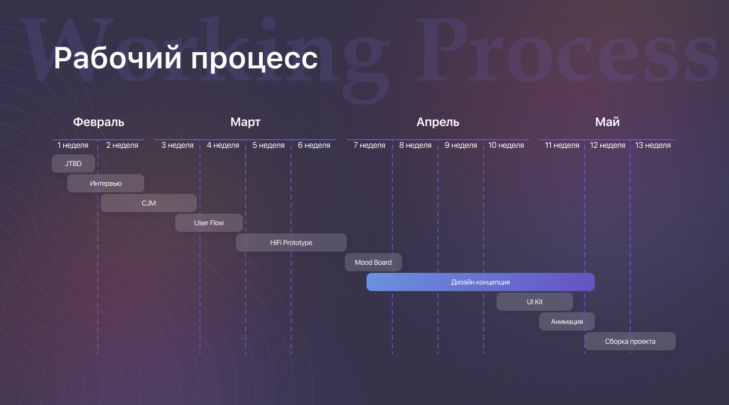 Ux/Ui дизайн приложения — Изображение №3 — Интерфейсы, Графика на Dprofile