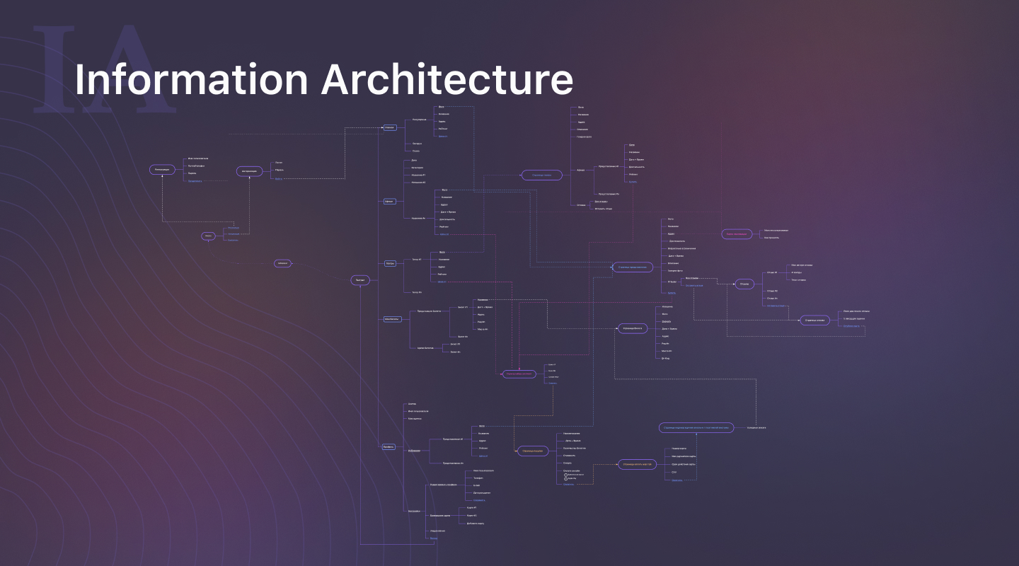 Ux/Ui дизайн приложения — Изображение №12 — Интерфейсы, Графика на Dprofile