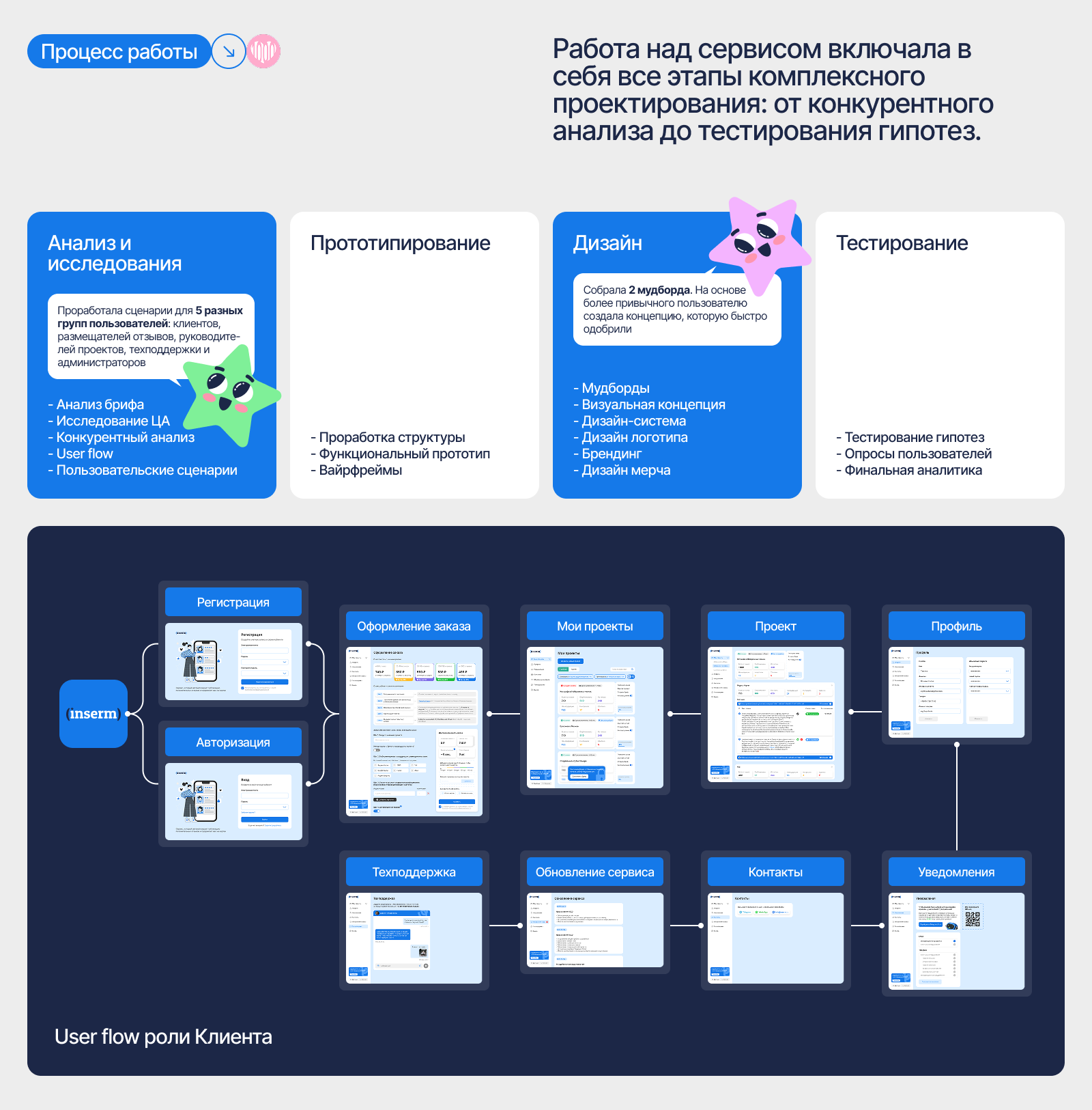 INSERM | SaaS сервис — Изображение №5 — Интерфейсы, Брендинг на Dprofile