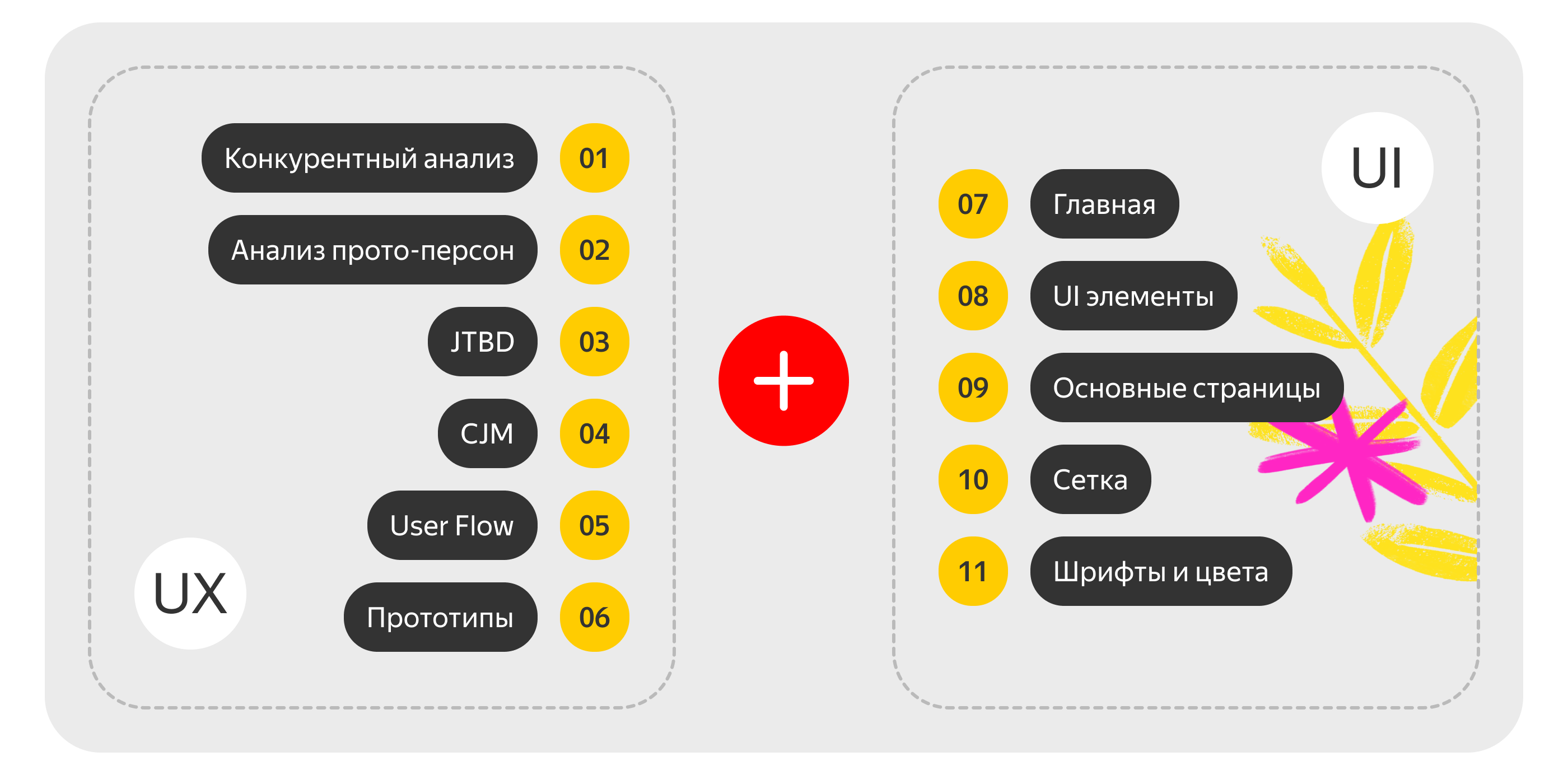 Яндекс Мэтч. Тестовое задание от Яндекс — Изображение №3 — Интерфейсы на Dprofile