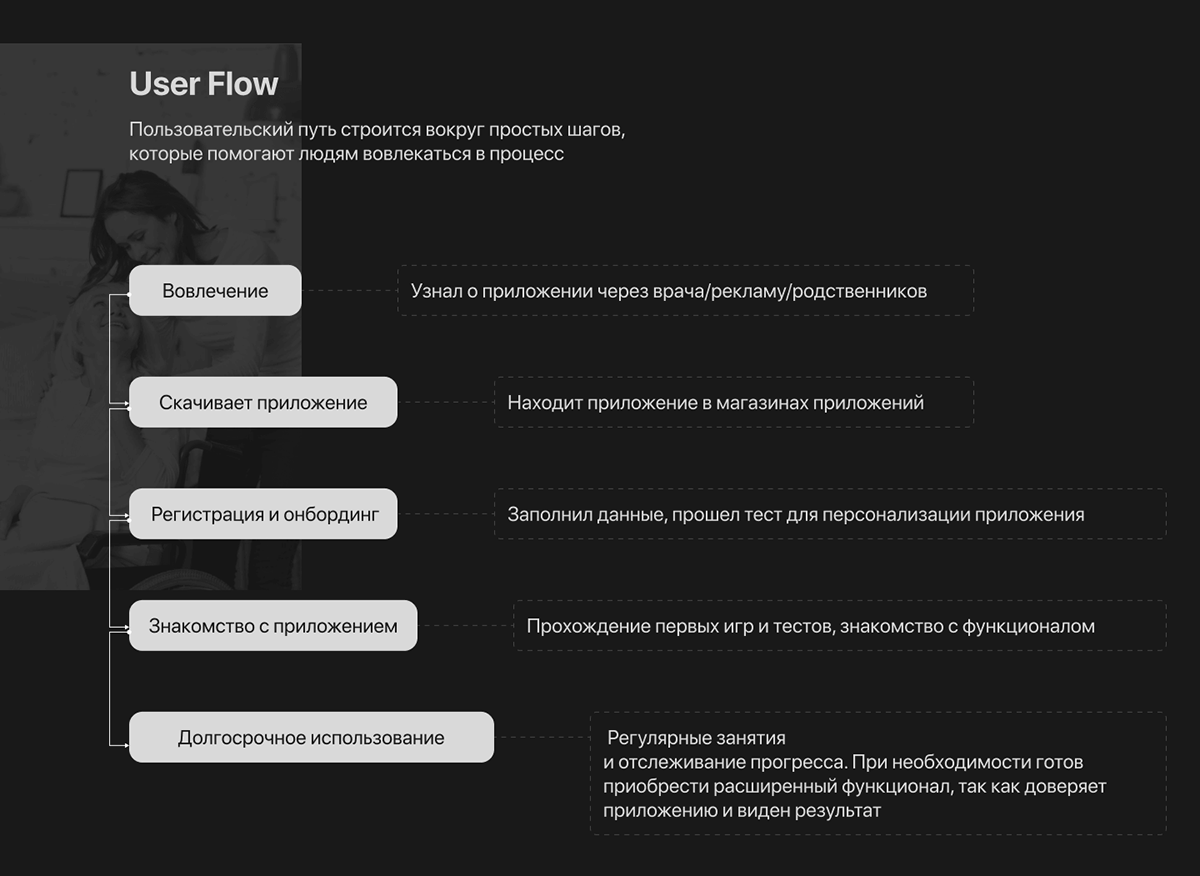 Память поколений — Изображение №22 — Интерфейсы на Dprofile