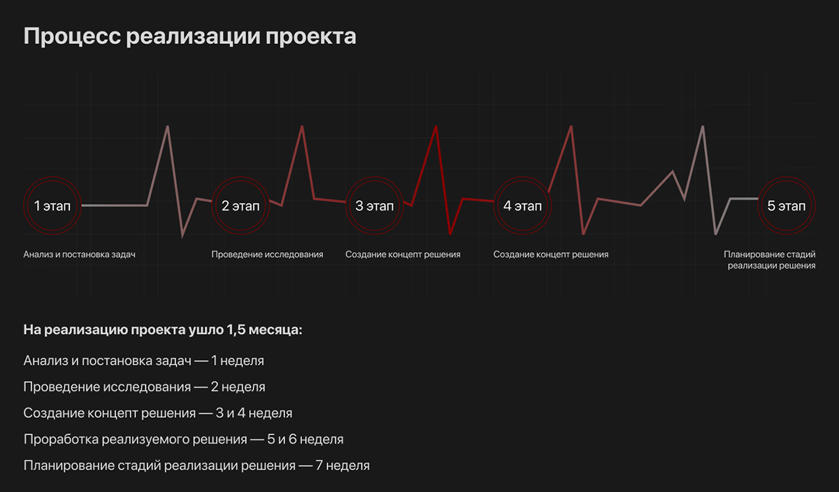 Память поколений — Изображение №5 — Интерфейсы на Dprofile