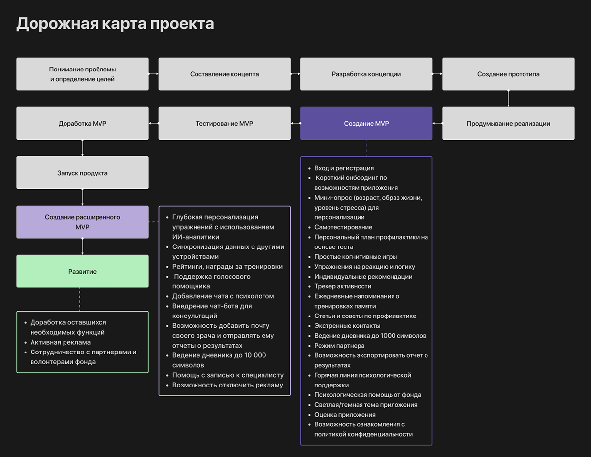 Память поколений — Изображение №39 — Интерфейсы на Dprofile