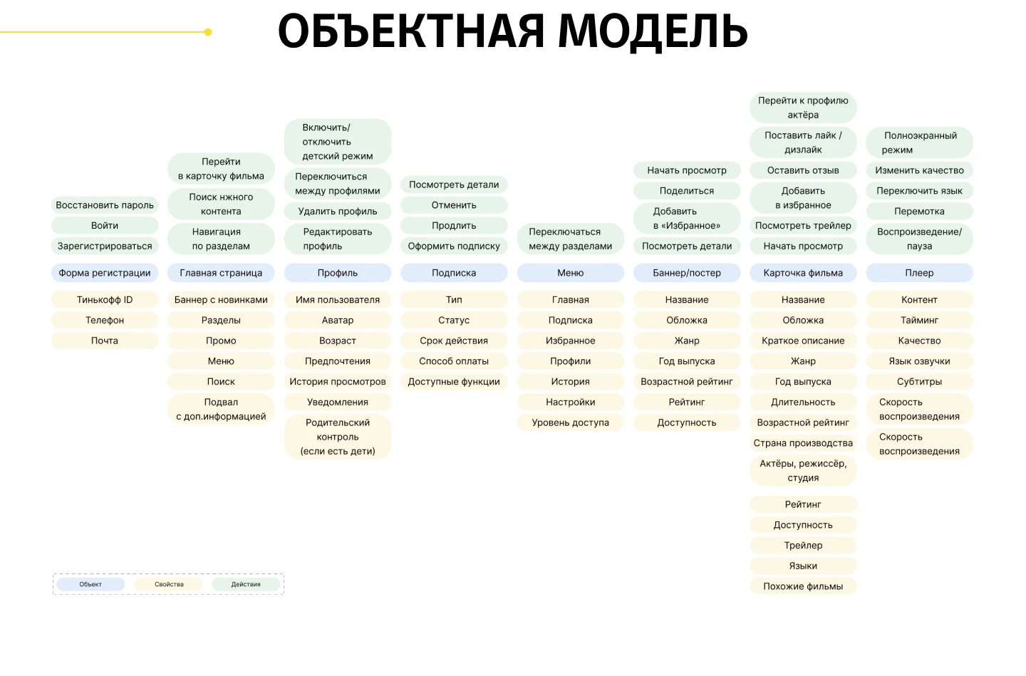 Стриминговый сервис от Тинькофф — Изображение №17 — Интерфейсы, Брендинг на Dprofile