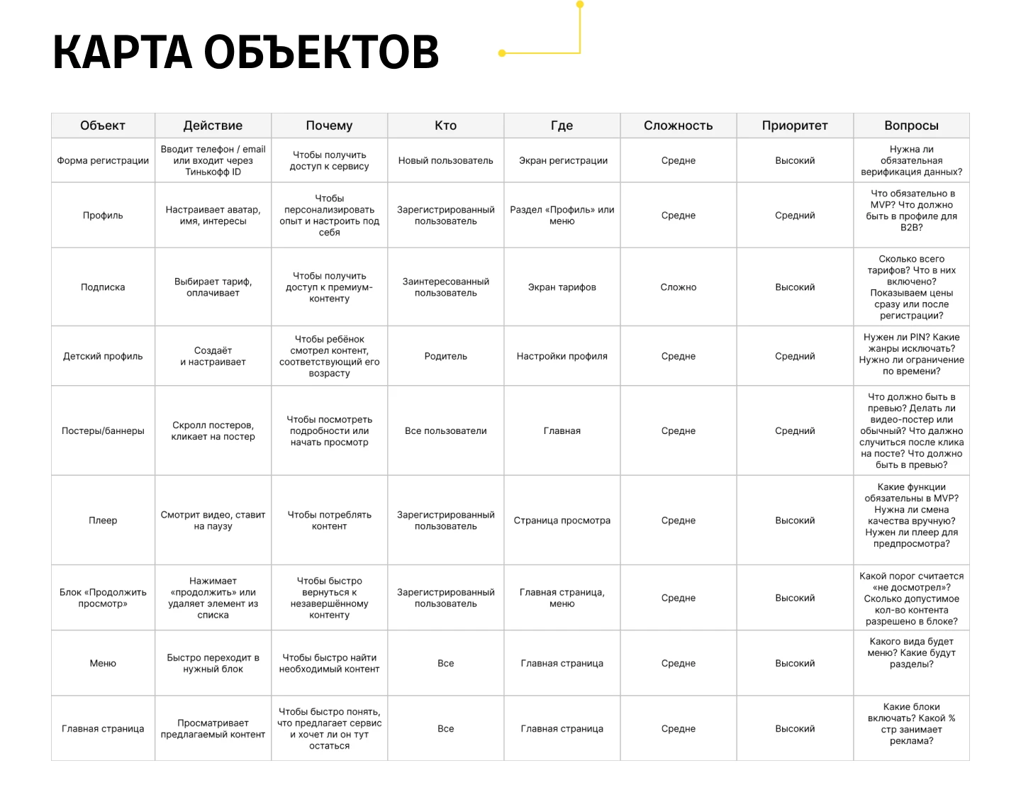 Стриминговый сервис от Тинькофф — Изображение №18 — Интерфейсы, Брендинг на Dprofile