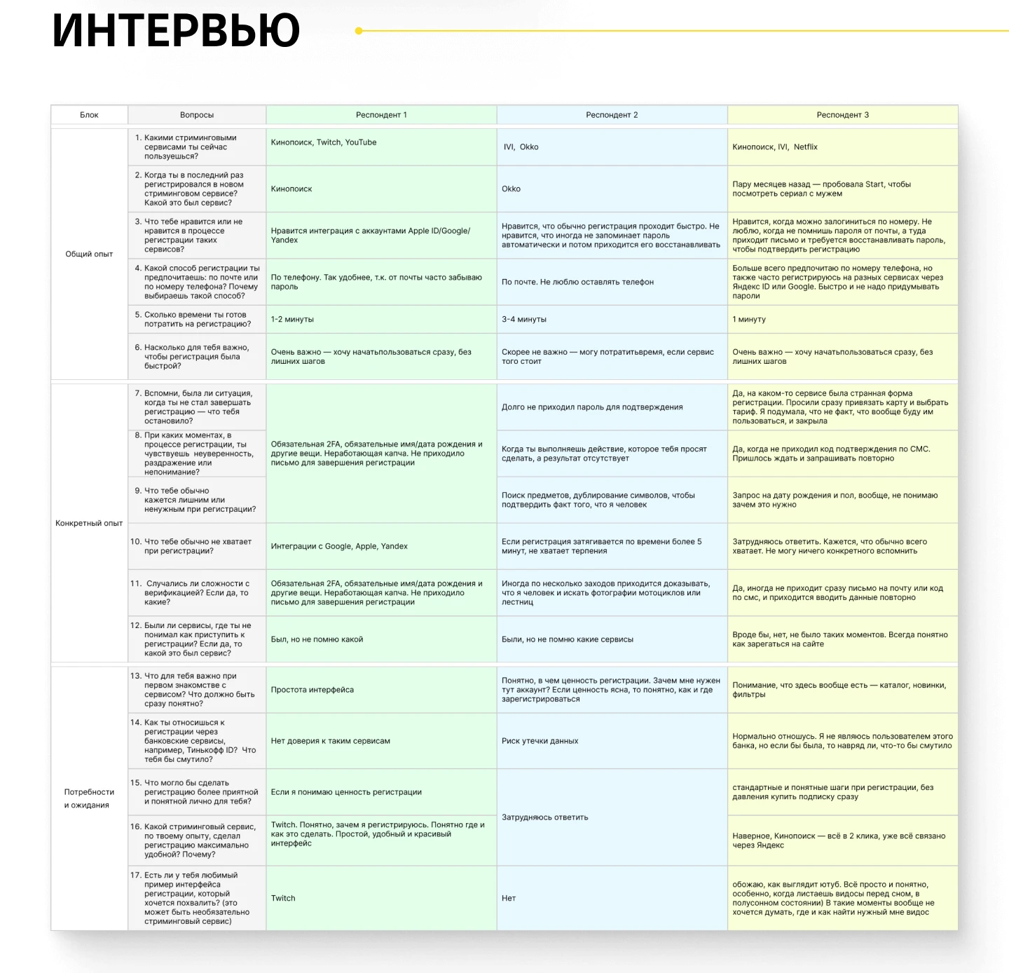Стриминговый сервис от Тинькофф — Изображение №11 — Интерфейсы, Брендинг на Dprofile