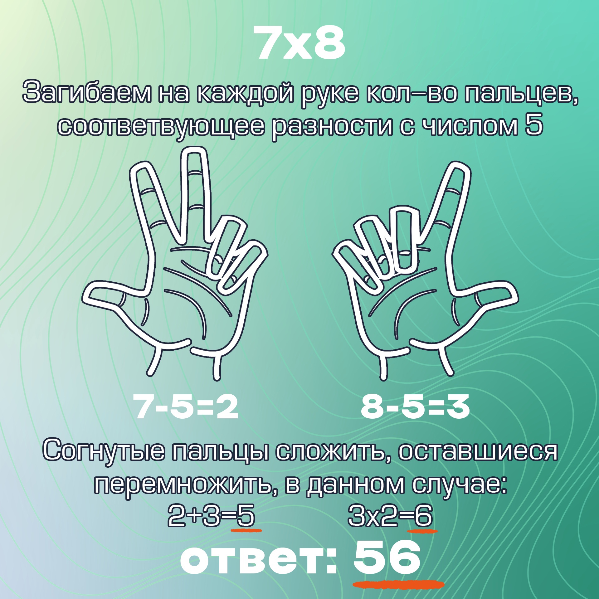 Посты в сообщество — Изображение №13 — Брендинг, Графика на Dprofile