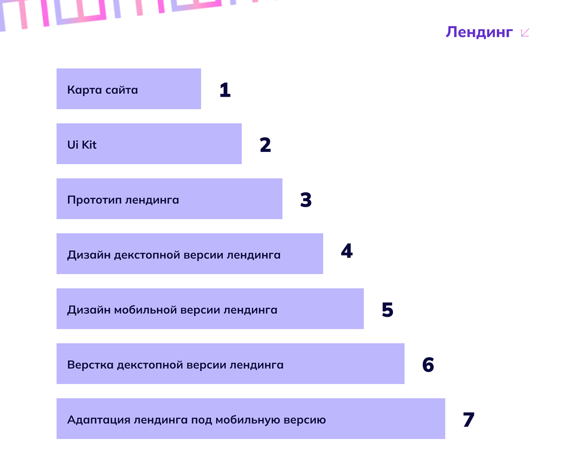 Айдентика и лендинг для графического дизайнера — Изображение №12 — Интерфейсы, Брендинг на Dprofile