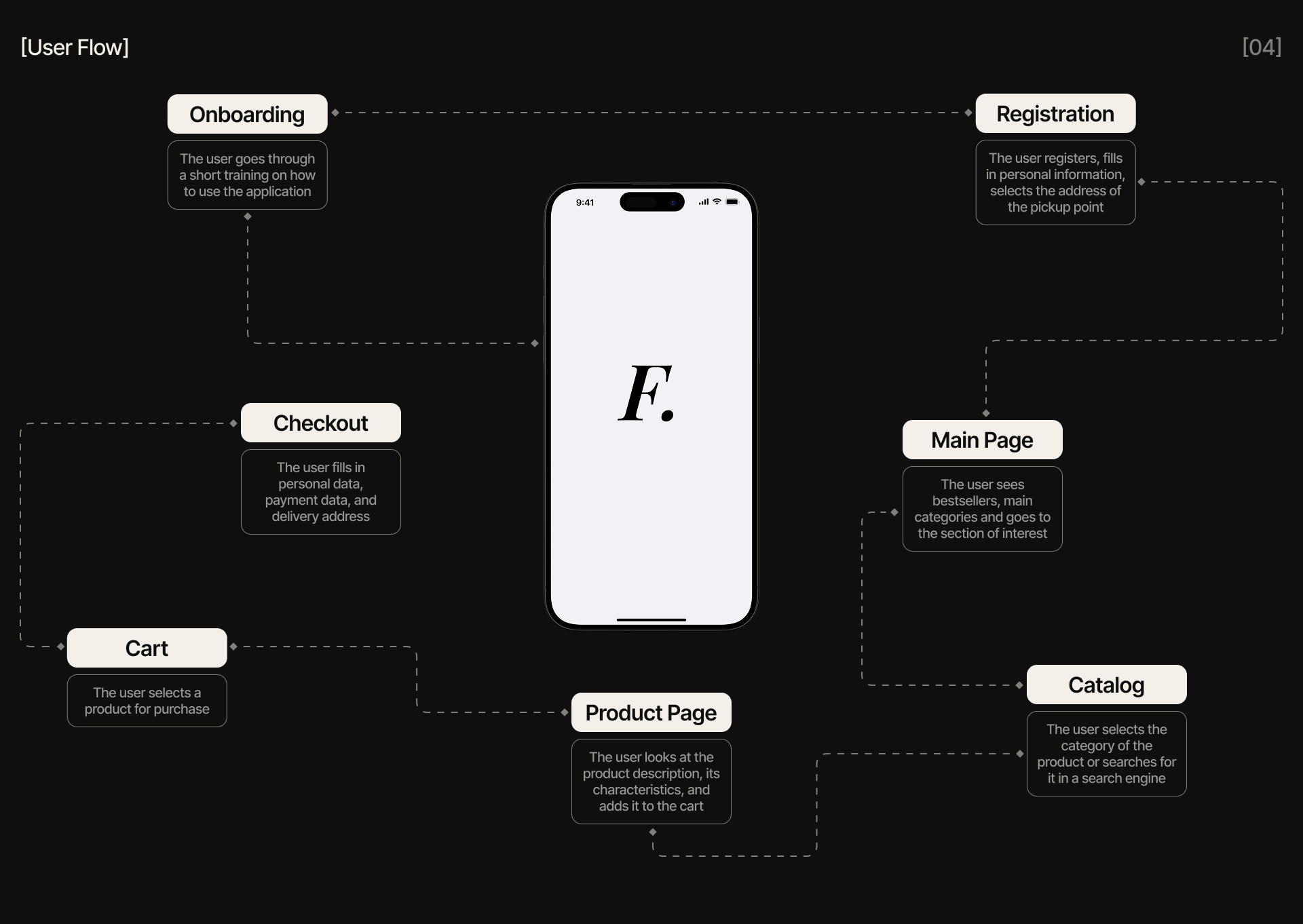 FALLON | Mobile App — Изображение №5 — Интерфейсы на Dprofile