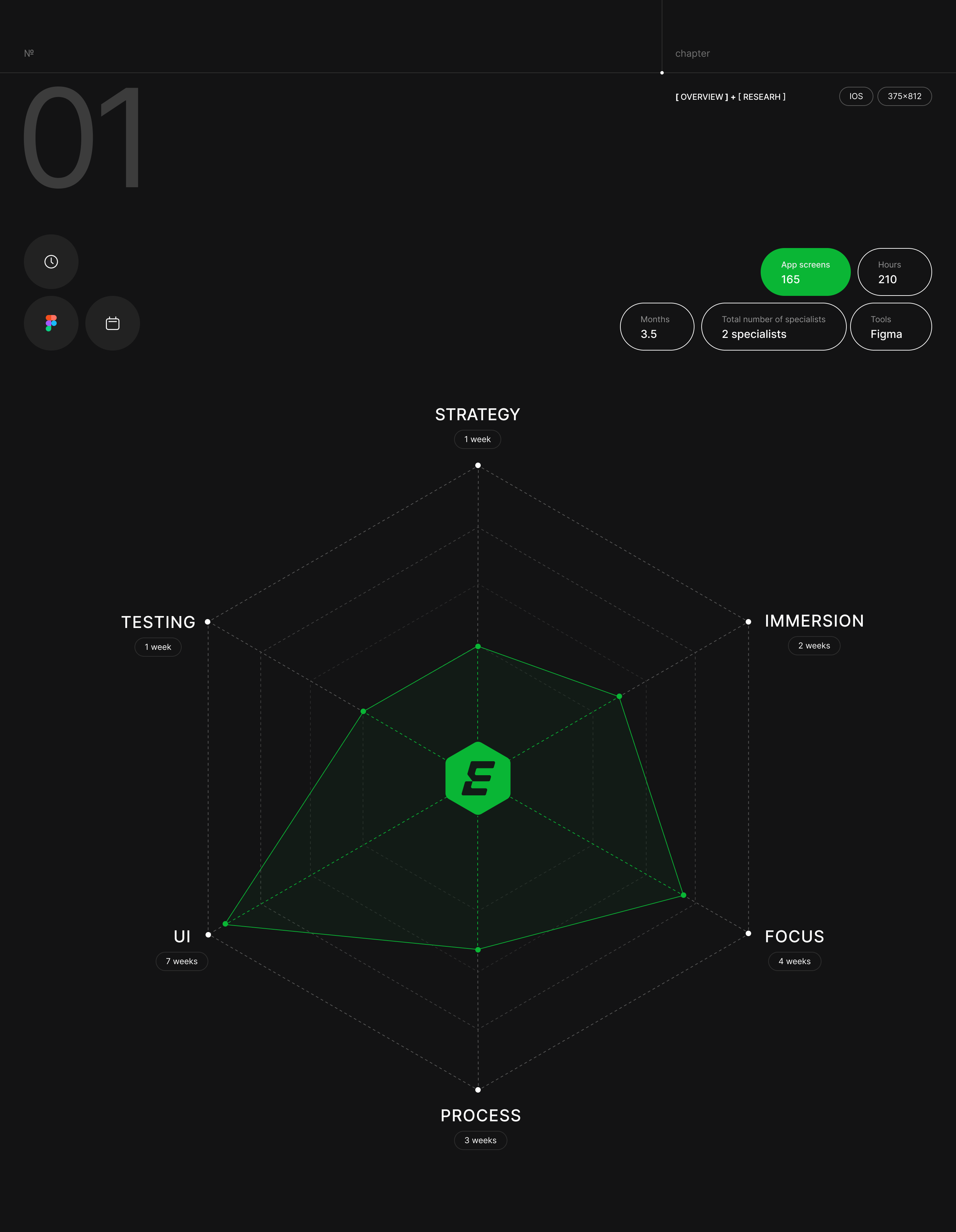 Eventify - Mobile App — Изображение №4 — Интерфейсы на Dprofile