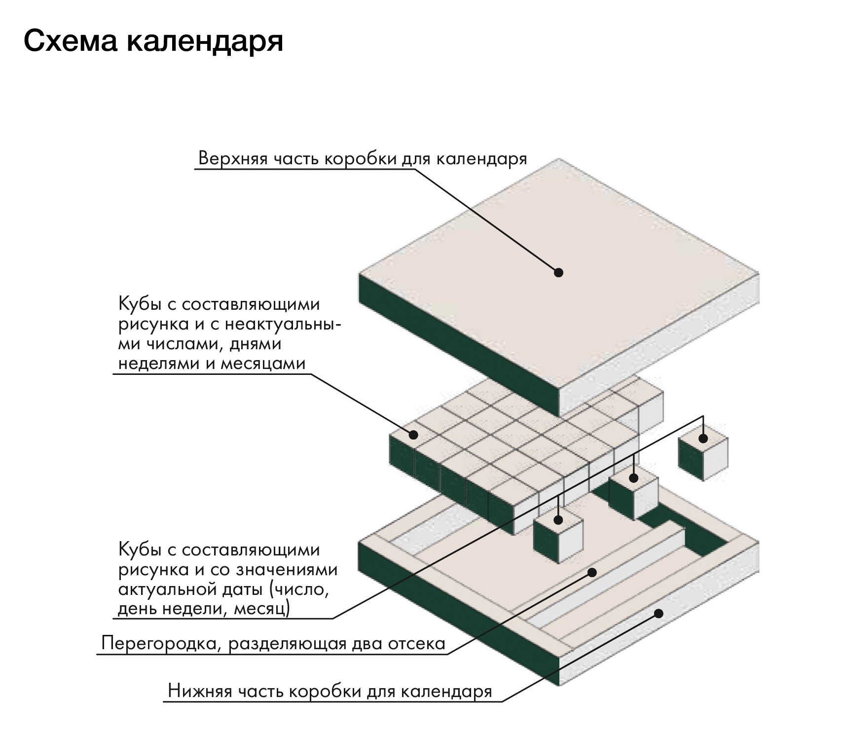 Разработка подарочного календаря «модификатора» — Изображение №3 — Брендинг, 3D на Dprofile