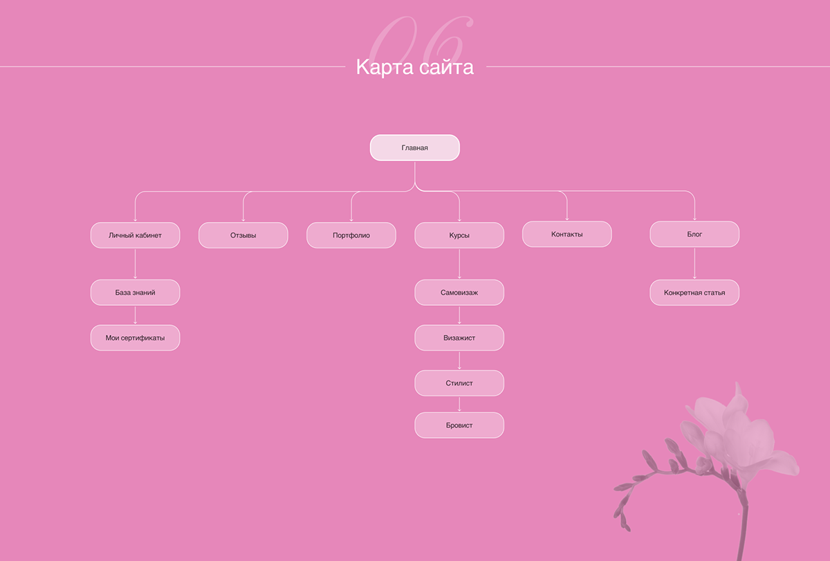 Школа красоты "BEAUTY SCHOOL" — Изображение №7 — Интерфейсы на Dprofile