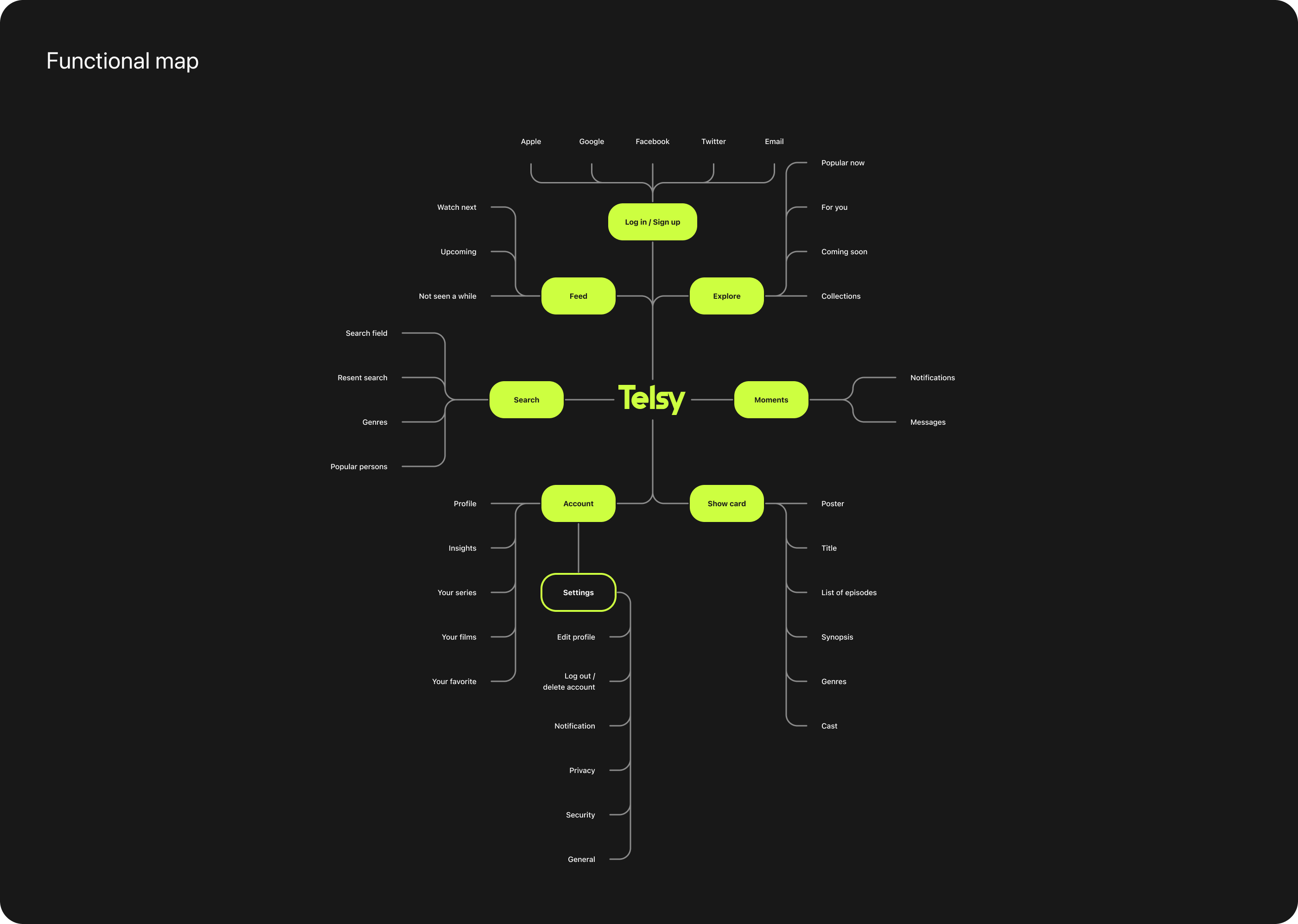 Telsy | branding & ui design — Изображение №6 — Интерфейсы, Брендинг, Графика на Dprofile