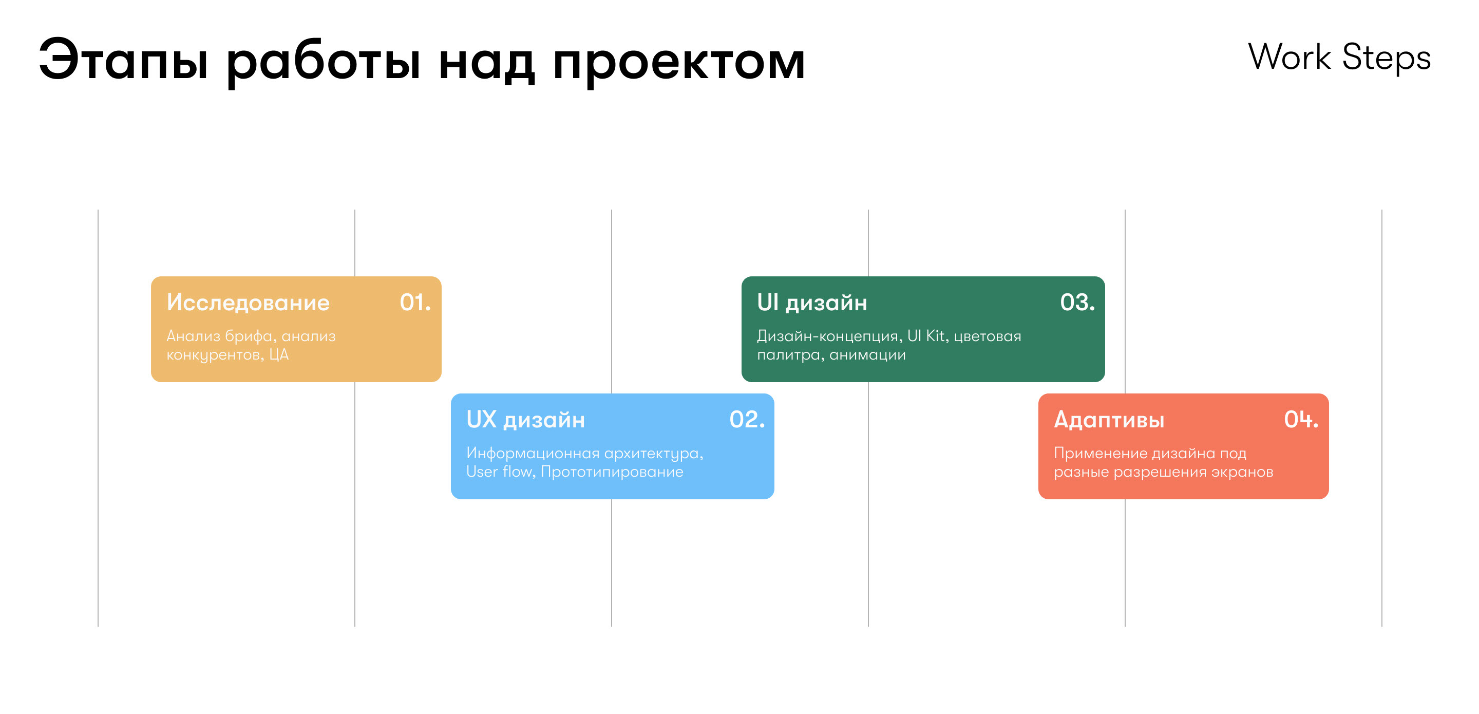 Проект "Академический" — Изображение №3 — Интерфейсы, Анимация на Dprofile