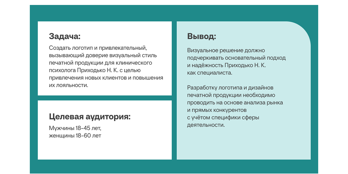 Логотип и фирменный стиль для психолога — Изображение №2 — Брендинг на Dprofile