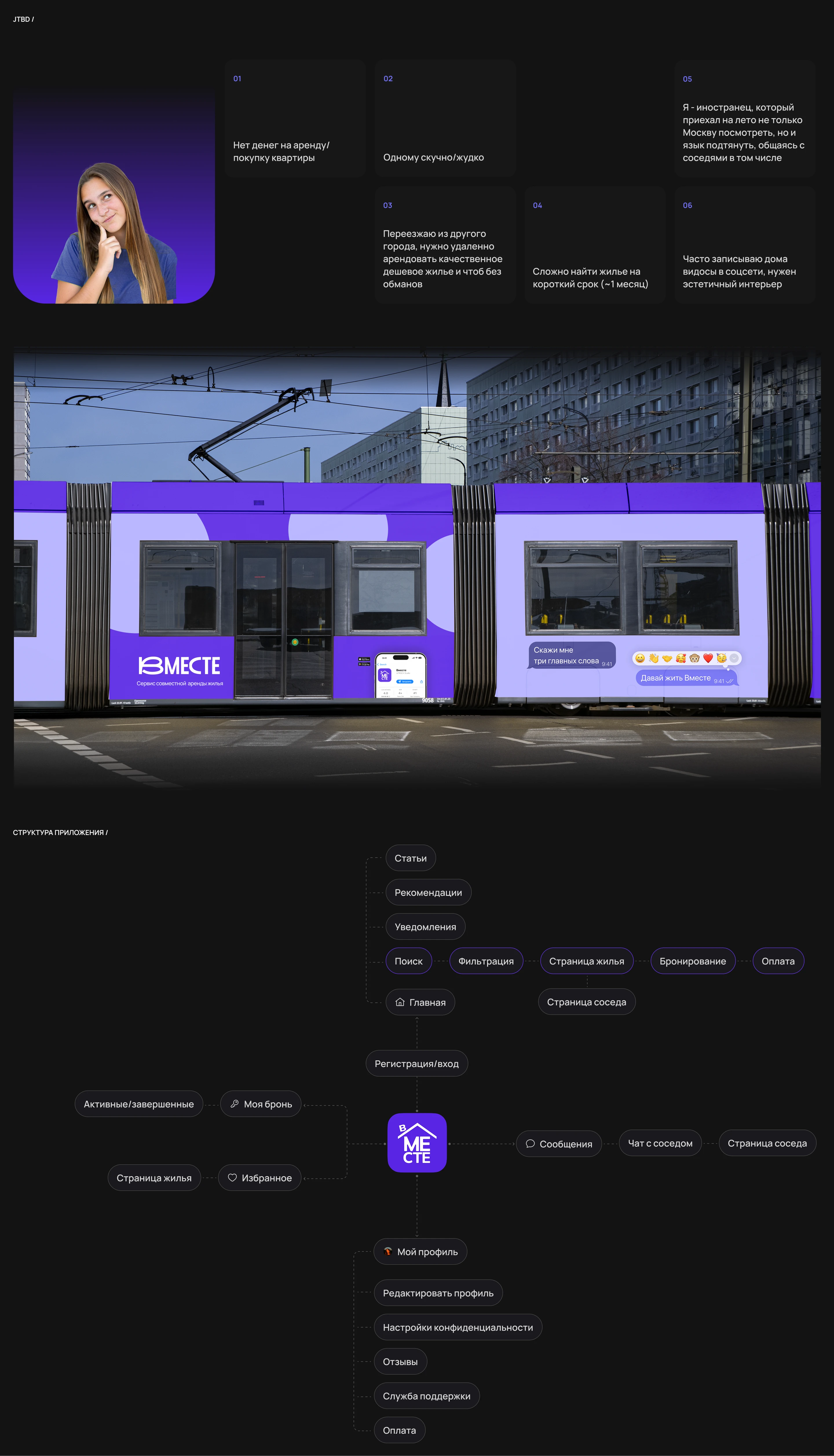 ВМЕСТЕ | Сервис совместной аренды жилья — Изображение №4 — Интерфейсы на Dprofile