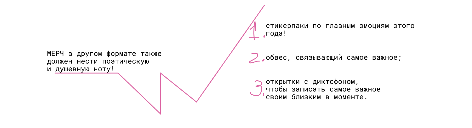 Фестиваль НОВОЙ поэзии ‭«Отголоски» — Изображение №24 — Брендинг, Графика на Dprofile