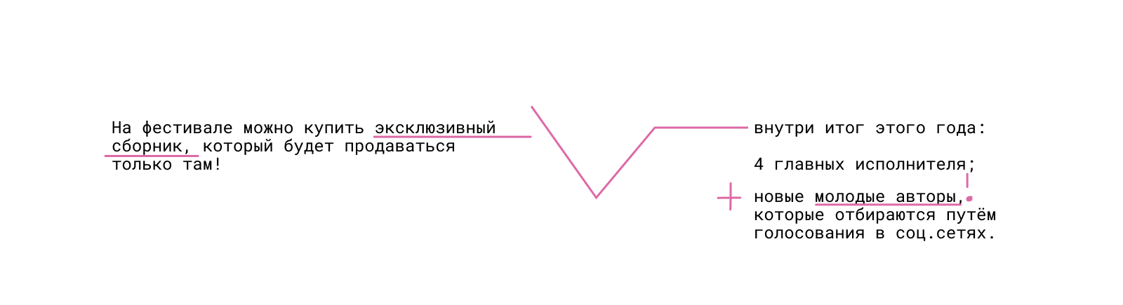 Фестиваль НОВОЙ поэзии ‭«Отголоски» — Изображение №14 — Брендинг, Графика на Dprofile