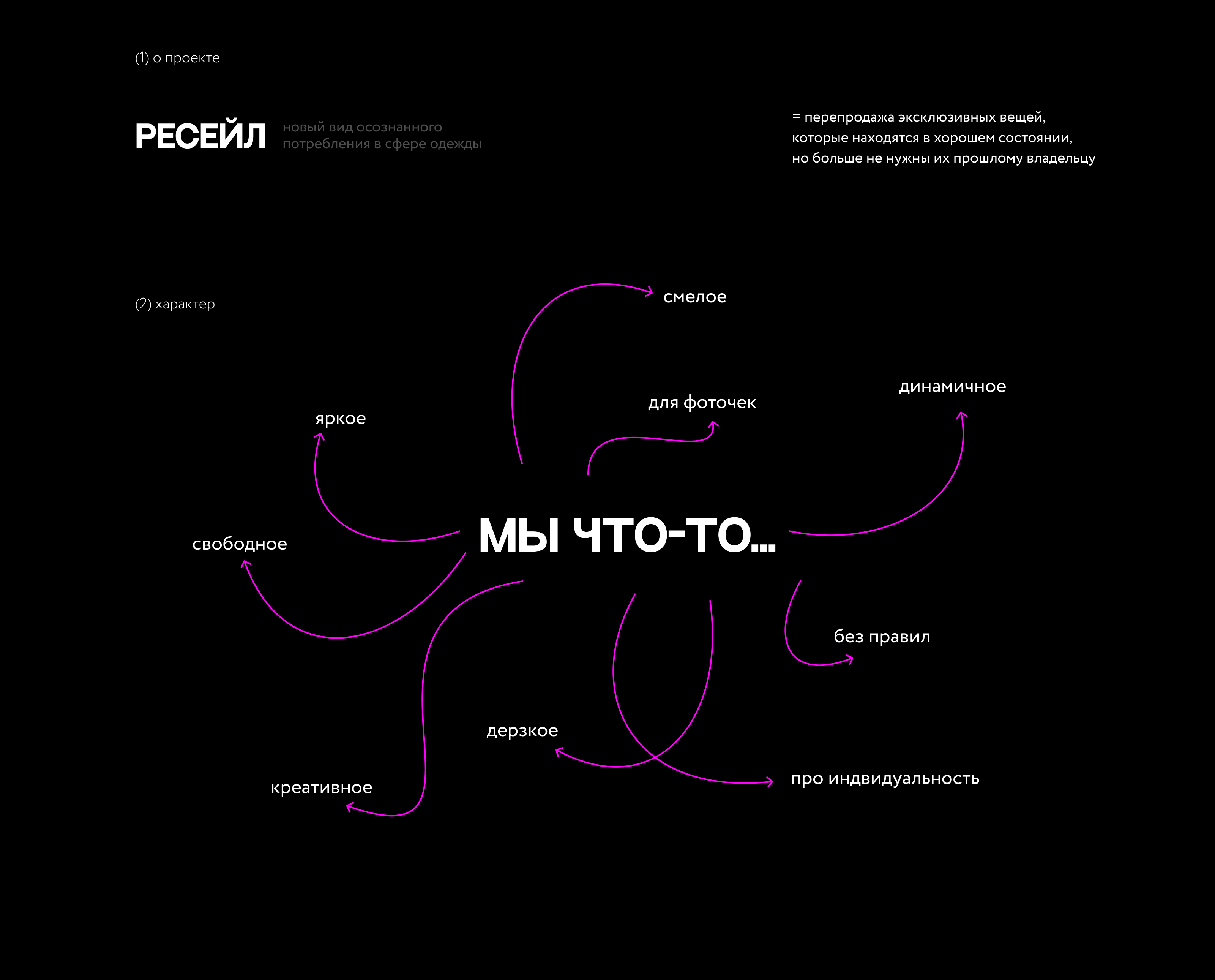 ЦАЦА / АЙДЕНТИКА / identity of resale store — Изображение №2 — Брендинг, Графика на Dprofile