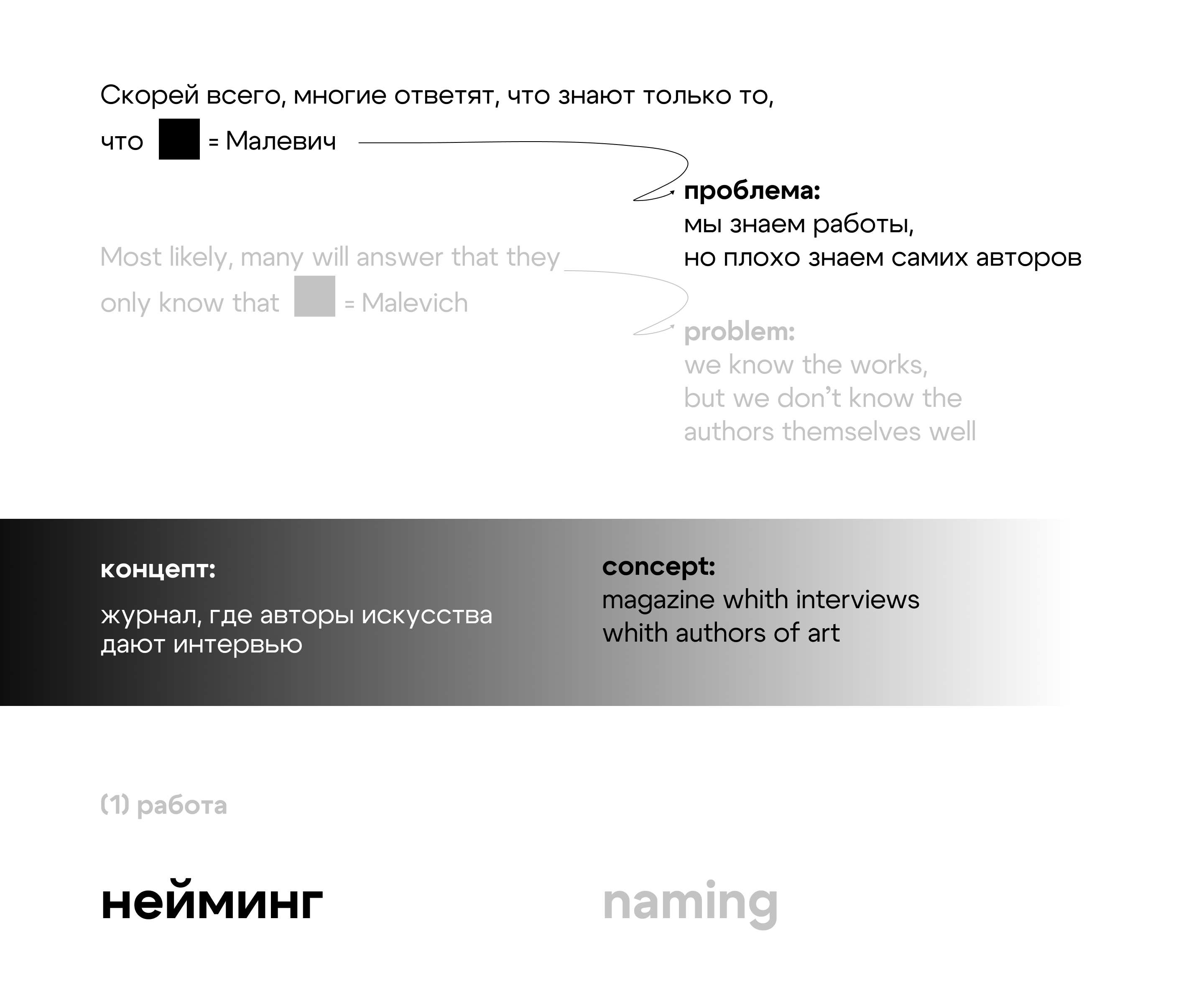 «Я.» — журнал о творческих людях / новый концепт — Изображение №3 — Брендинг, Графика на Dprofile