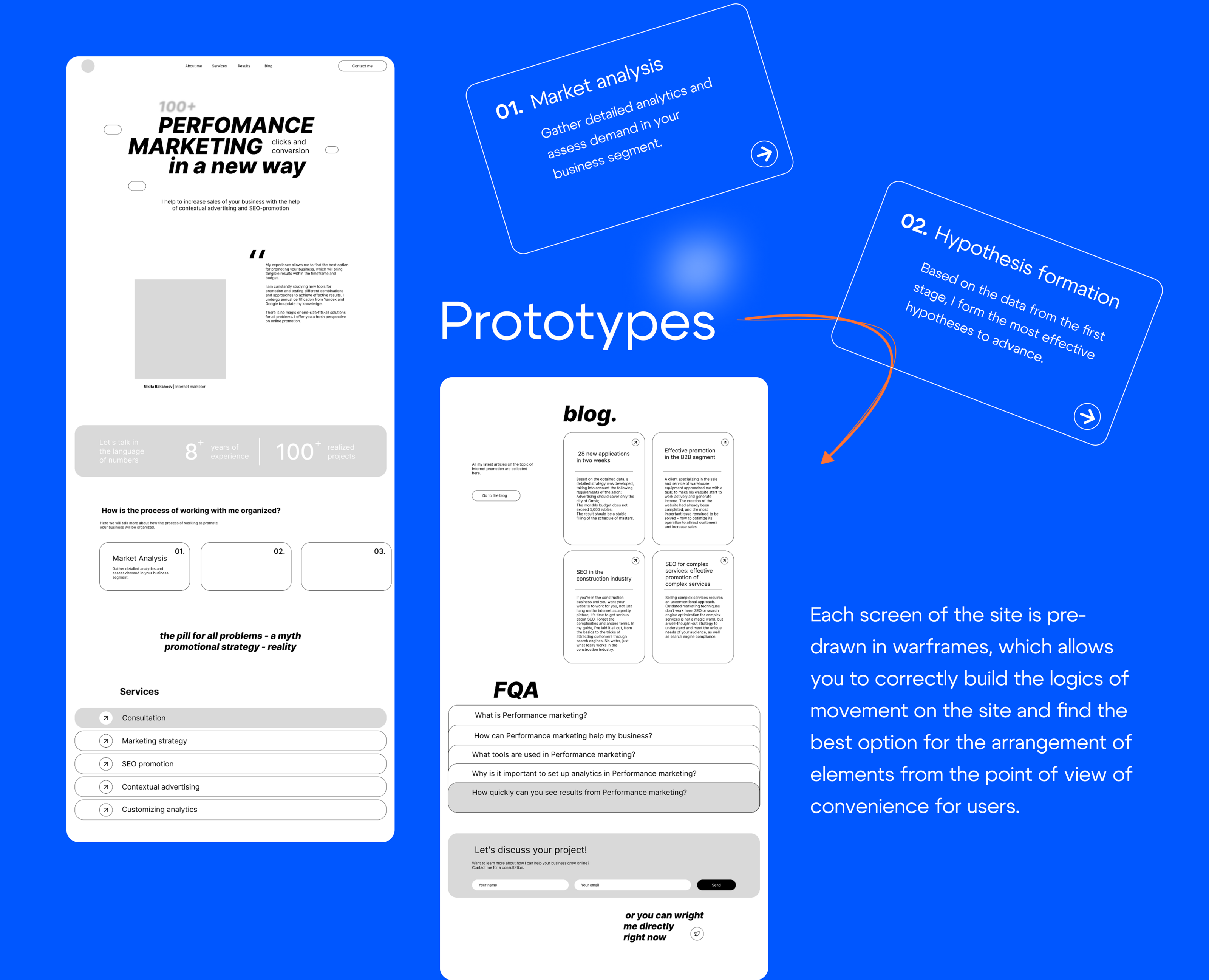 Design Concept Website | Marketing services — Изображение №4 — Интерфейсы, Графика на Dprofile