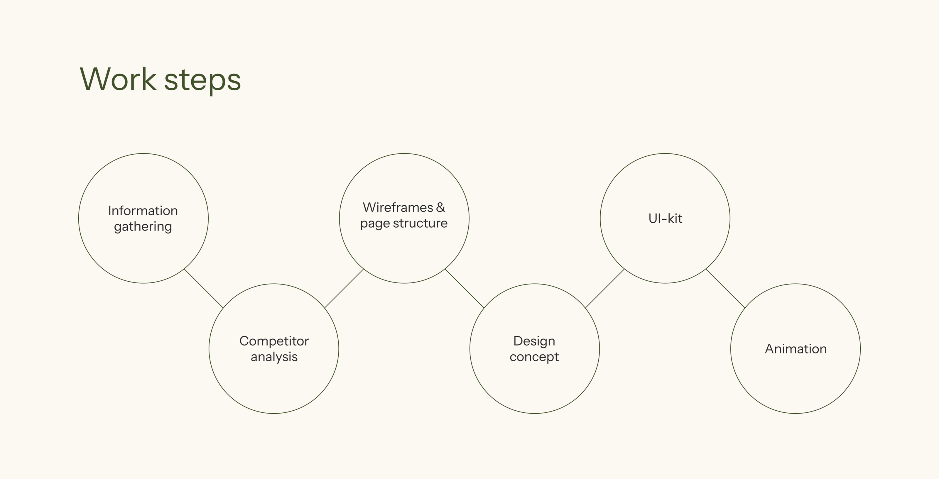 E-commerce design website | Интернет-магазин Garden Home — Изображение №3 — Интерфейсы, Брендинг на Dprofile