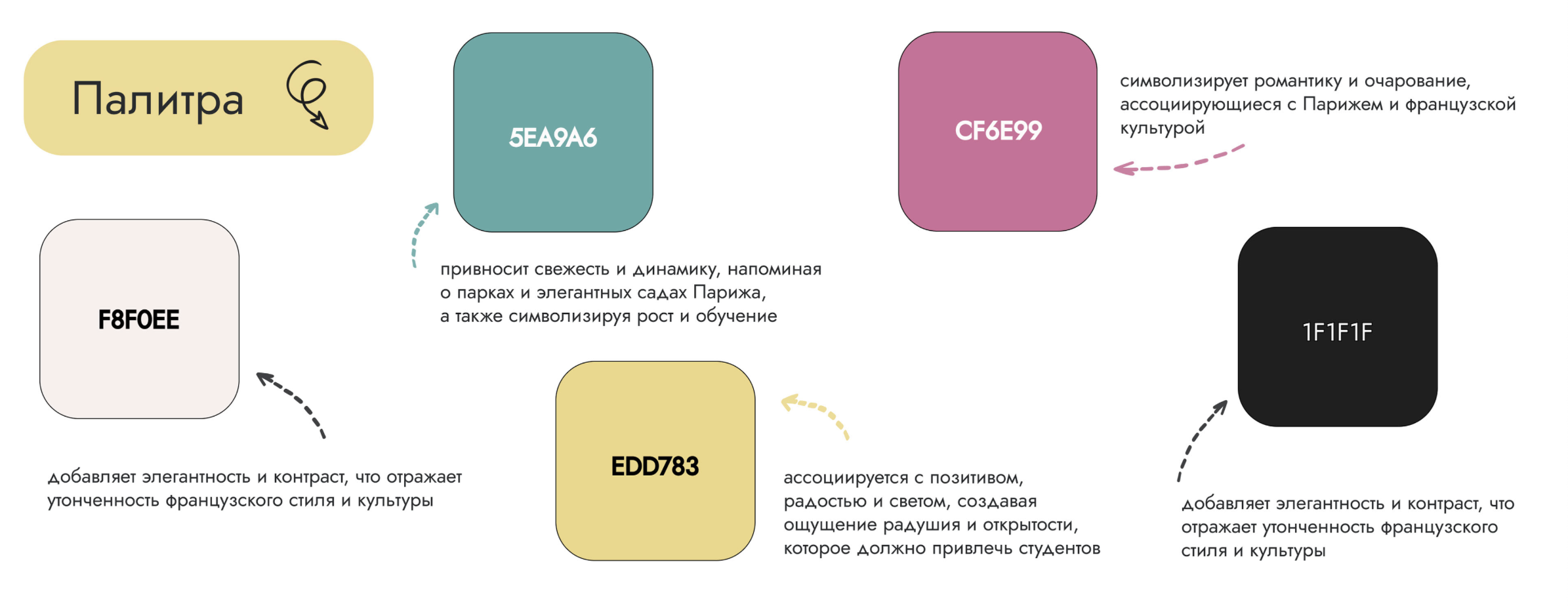 Лендинг для школы французского языка — Изображение №2 — Интерфейсы на Dprofile