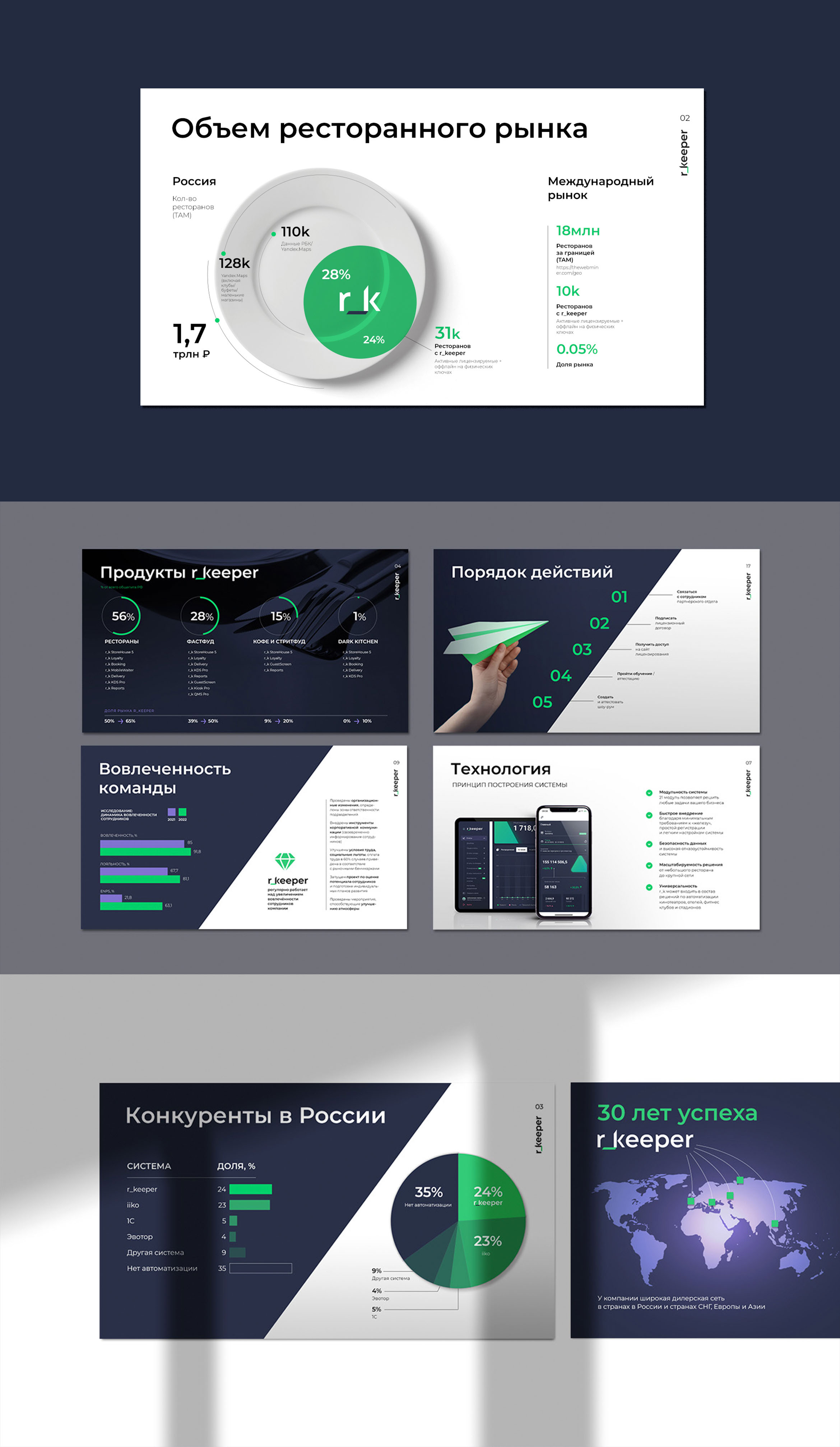 Corporative Presentation — Изображение №2 — Брендинг, Маркетинг на Dprofile