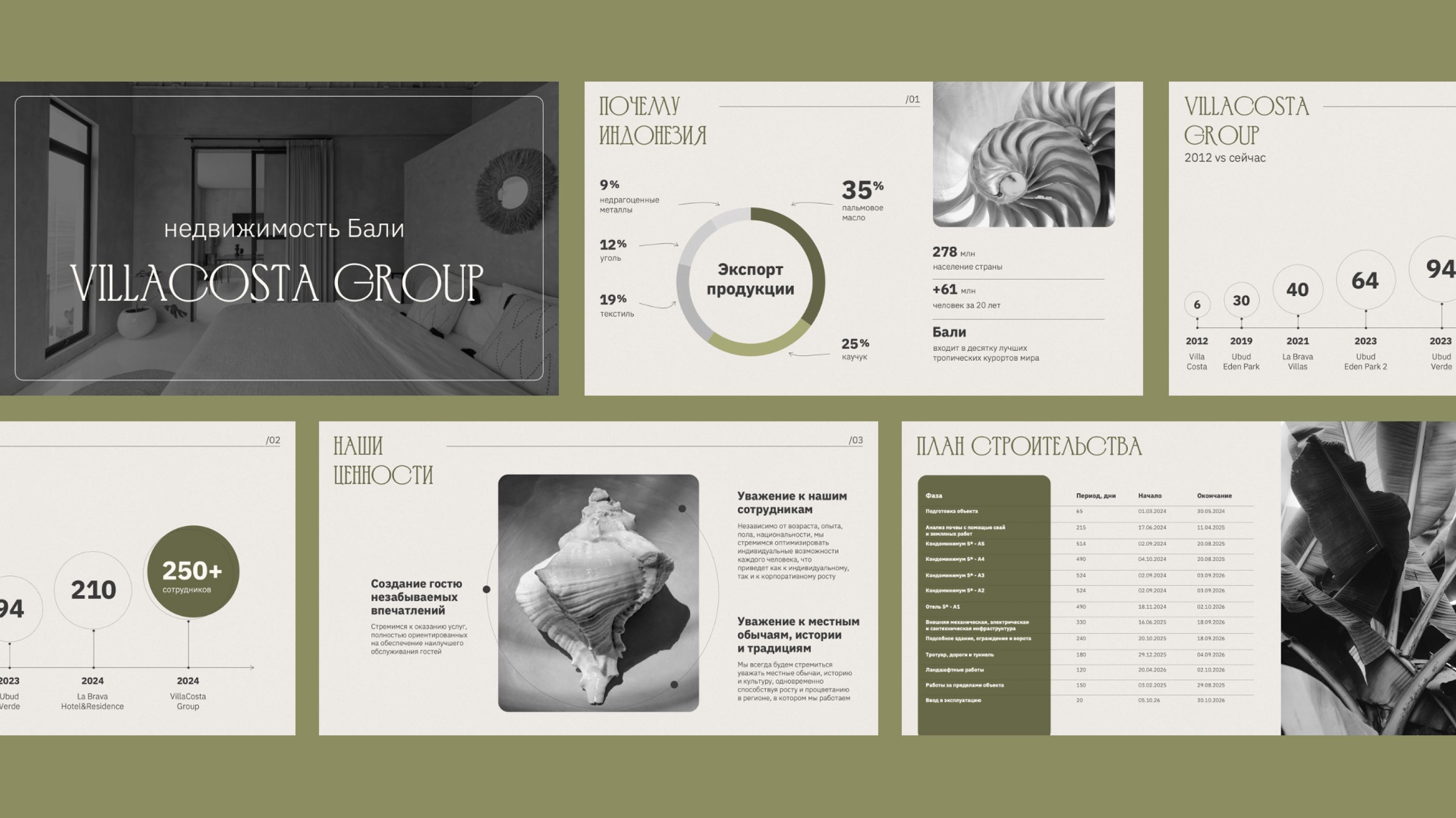 Коммерческое предложение для строительной компании — Изображение №3 — Маркетинг на Dprofile