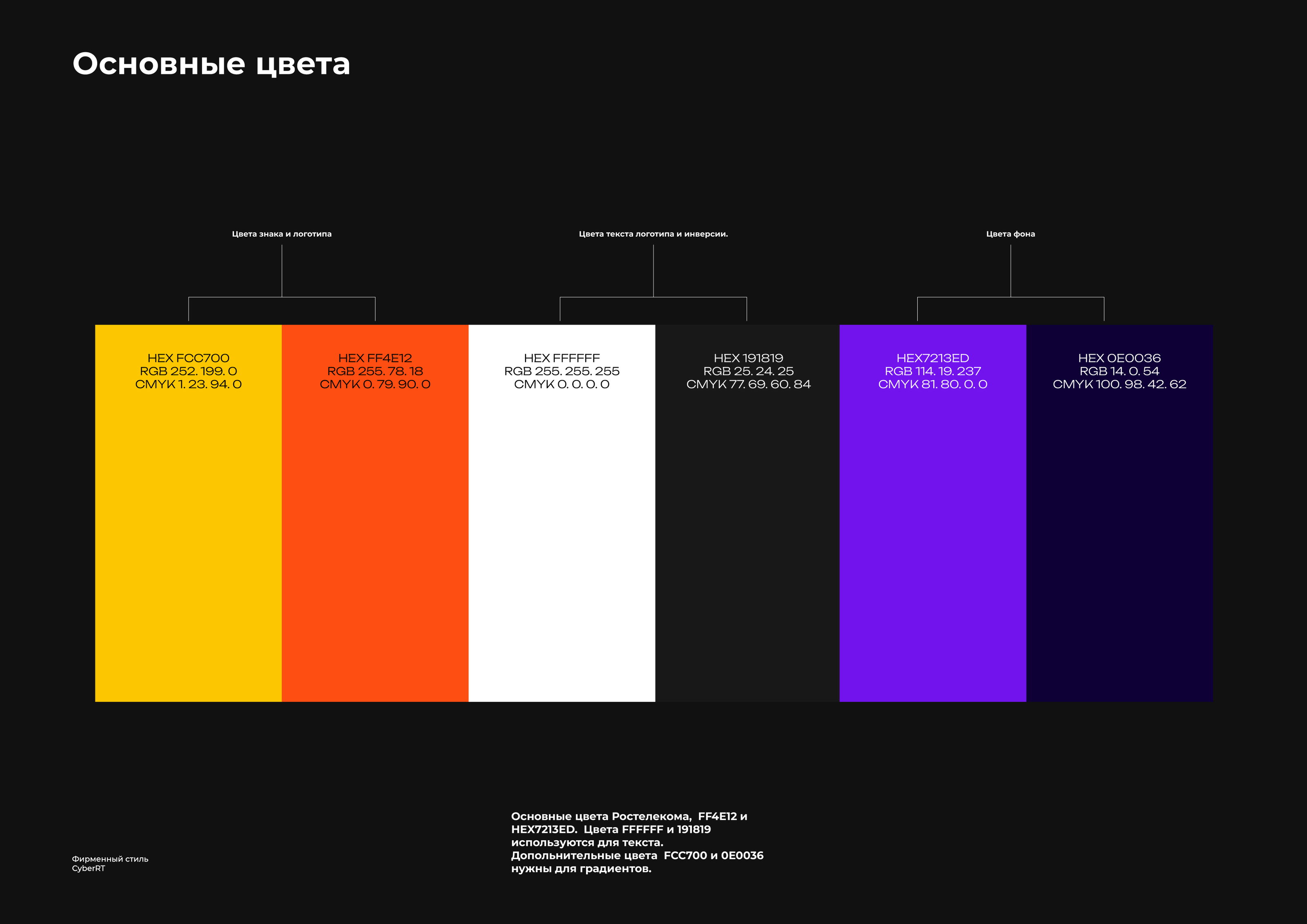 Фирменный стиль для CyberRT — Изображение №14 — Брендинг на Dprofile