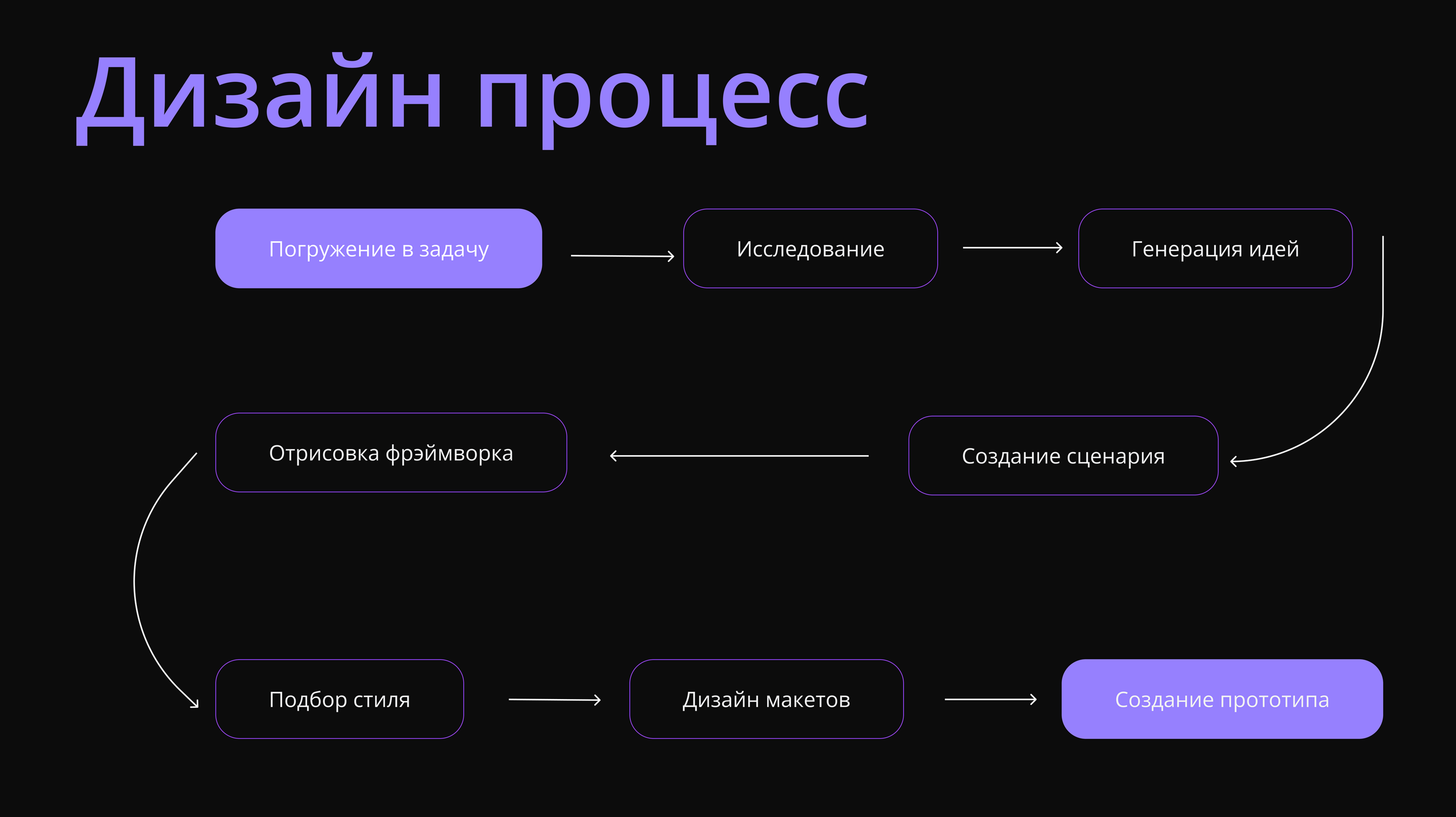 Insider. Картотека для HR отдела — Изображение №3 — Интерфейсы на Dprofile