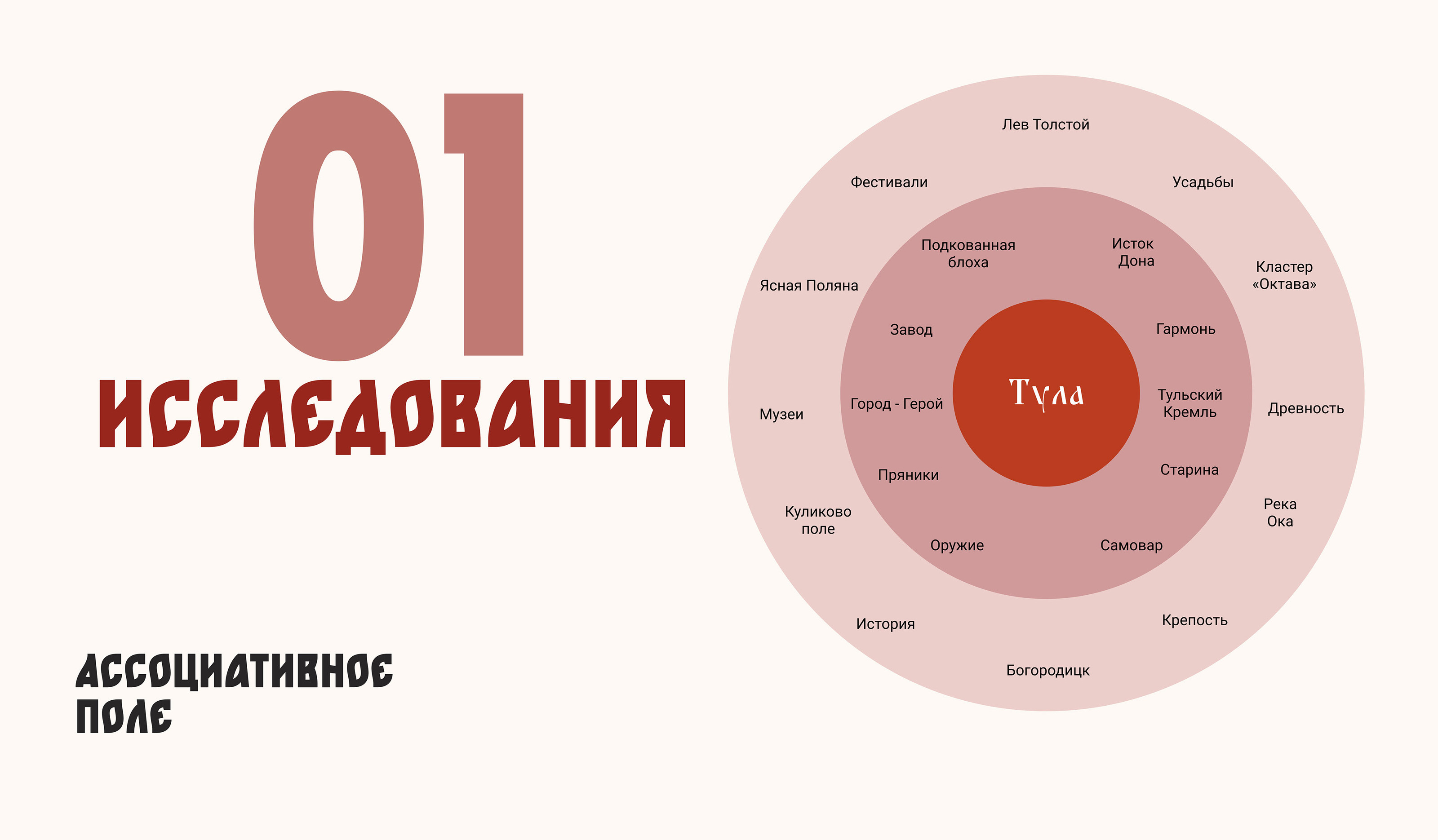 Адаптивный промо сайт о городе — Изображение №4 — Интерфейсы на Dprofile