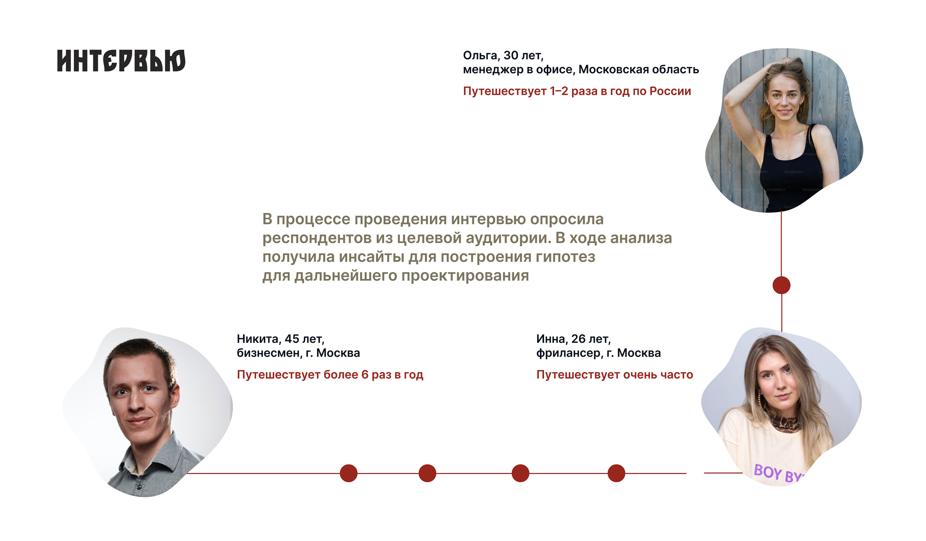 Адаптивный промо сайт о городе — Изображение №5 — Интерфейсы на Dprofile