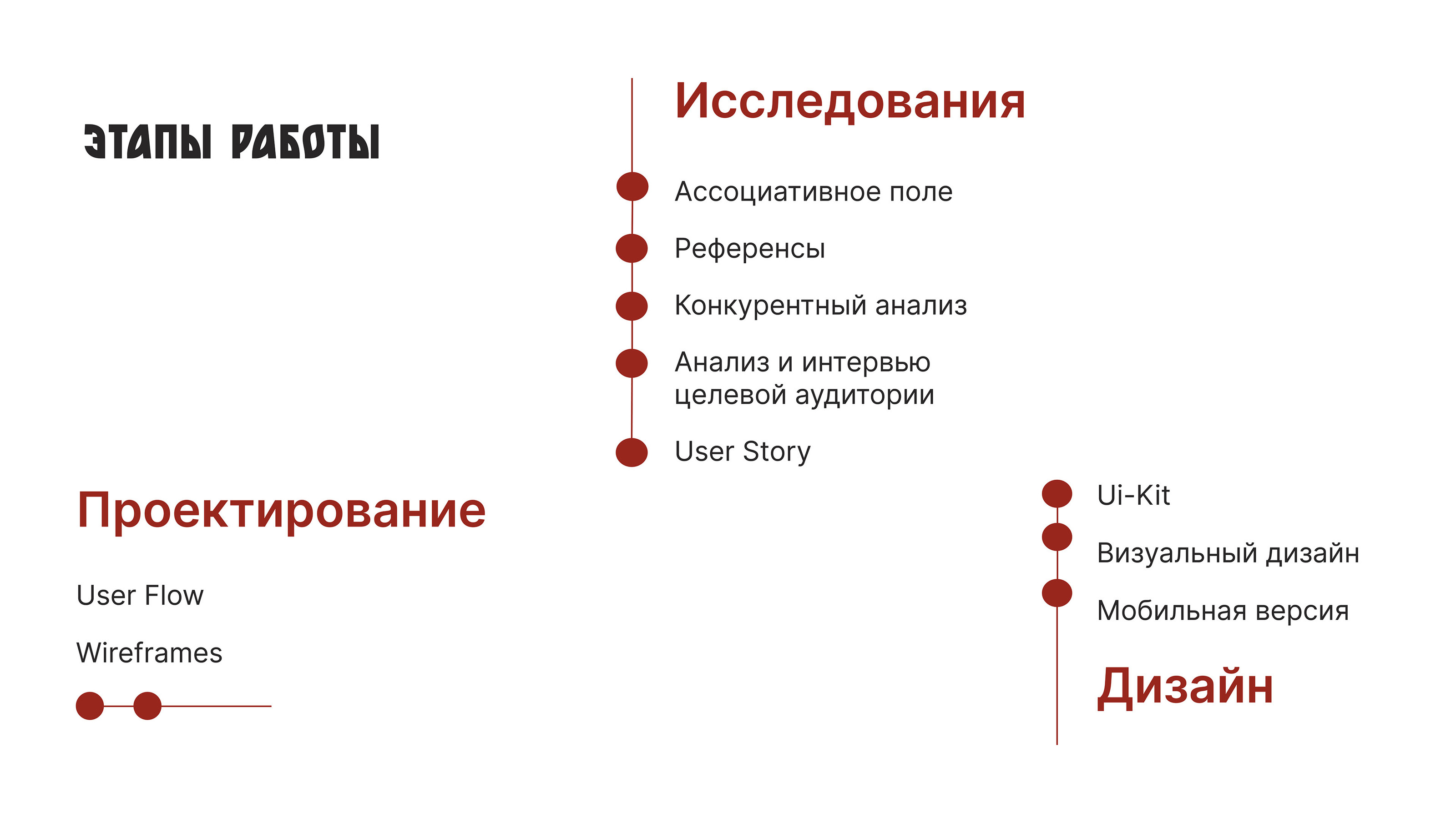 Адаптивный промо сайт о городе — Изображение №3 — Интерфейсы на Dprofile