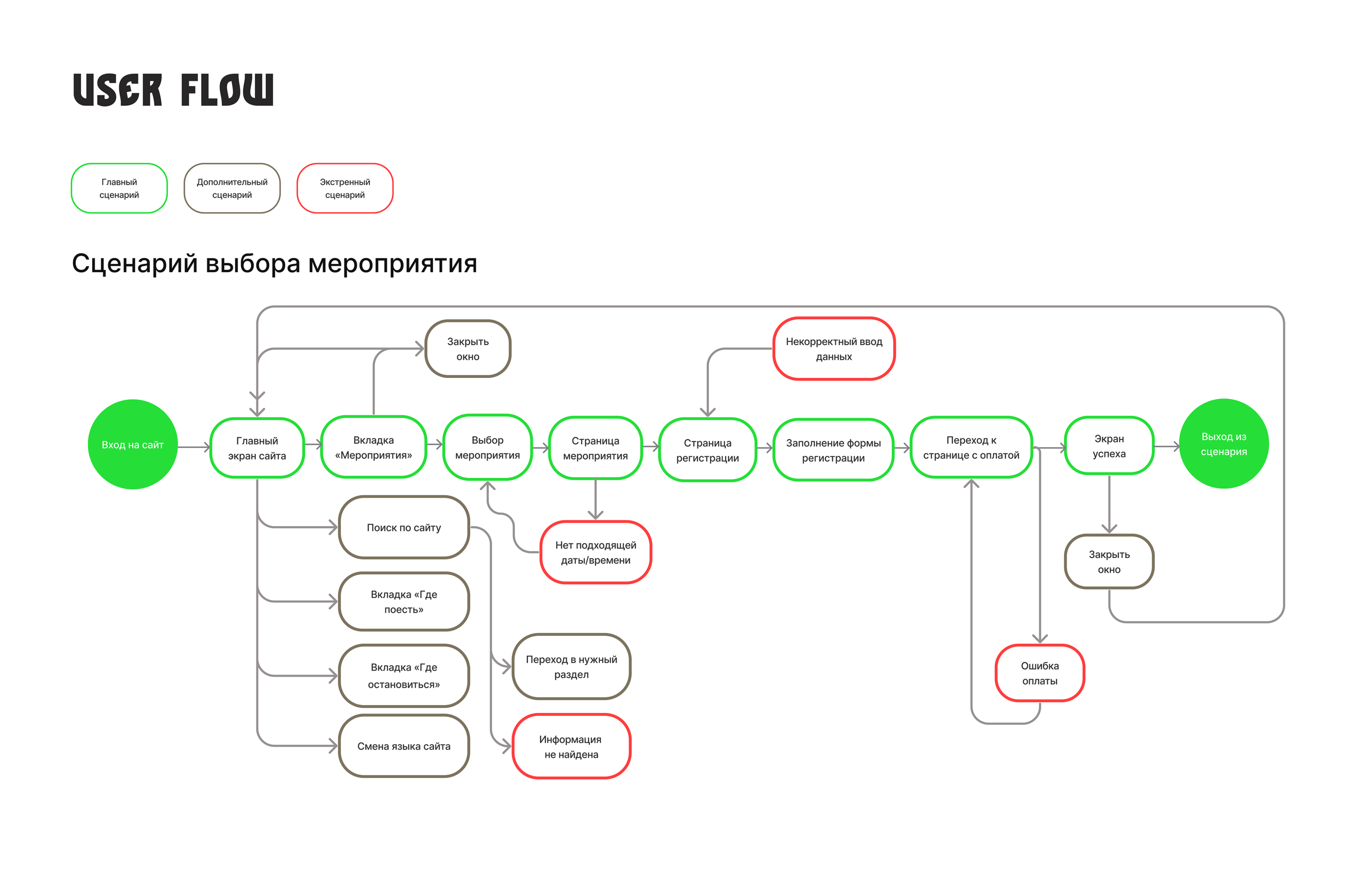 Адаптивный промо сайт о городе — Изображение №9 — Интерфейсы на Dprofile