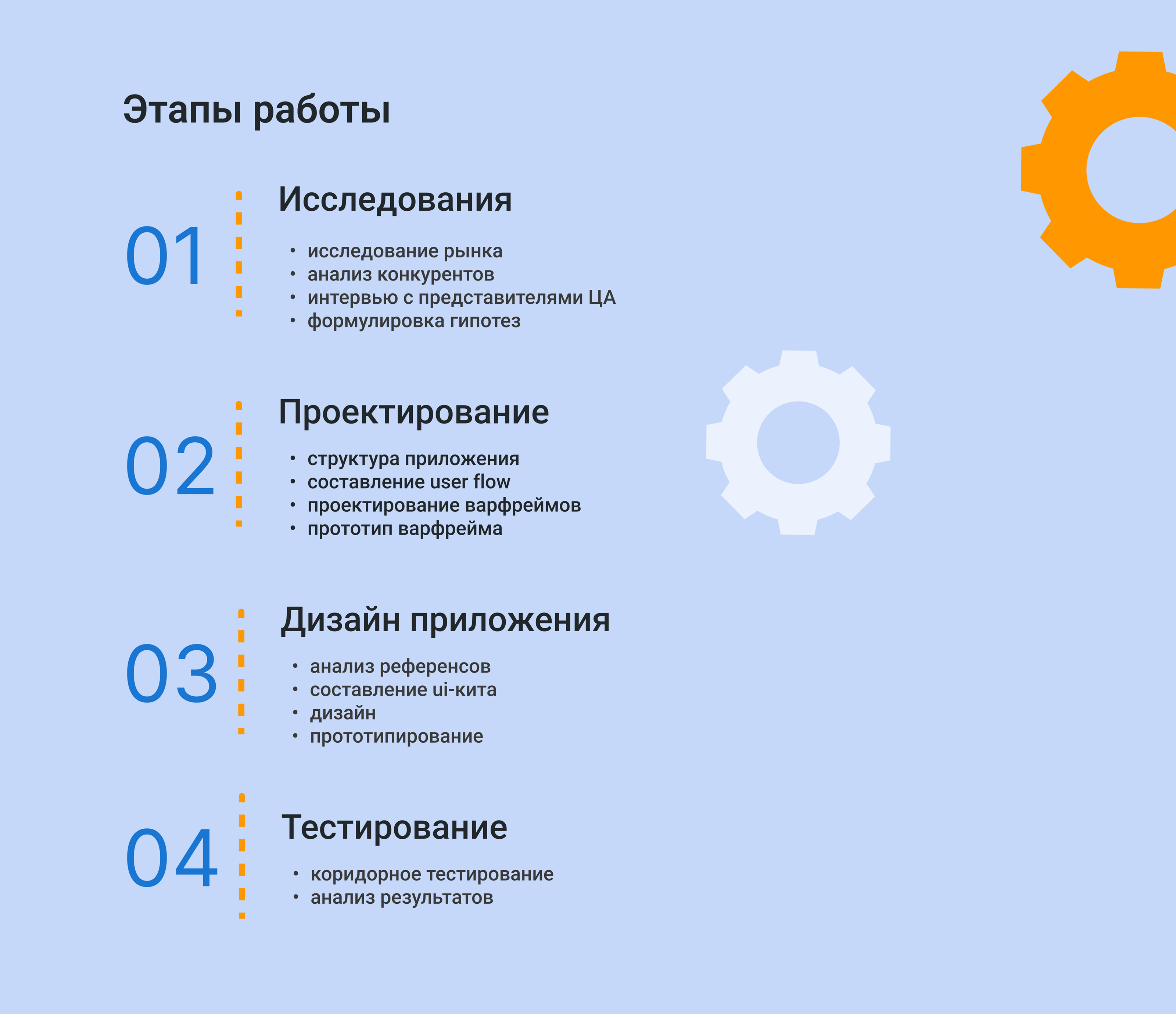 Praktika.School — Изображение №2 — Интерфейсы на Dprofile