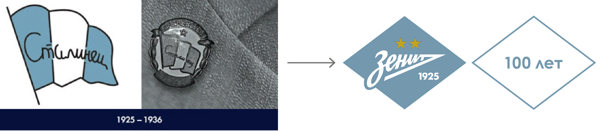 Мерч. Кейс 1 — Изображение №3 — Брендинг, Маркетинг на Dprofile