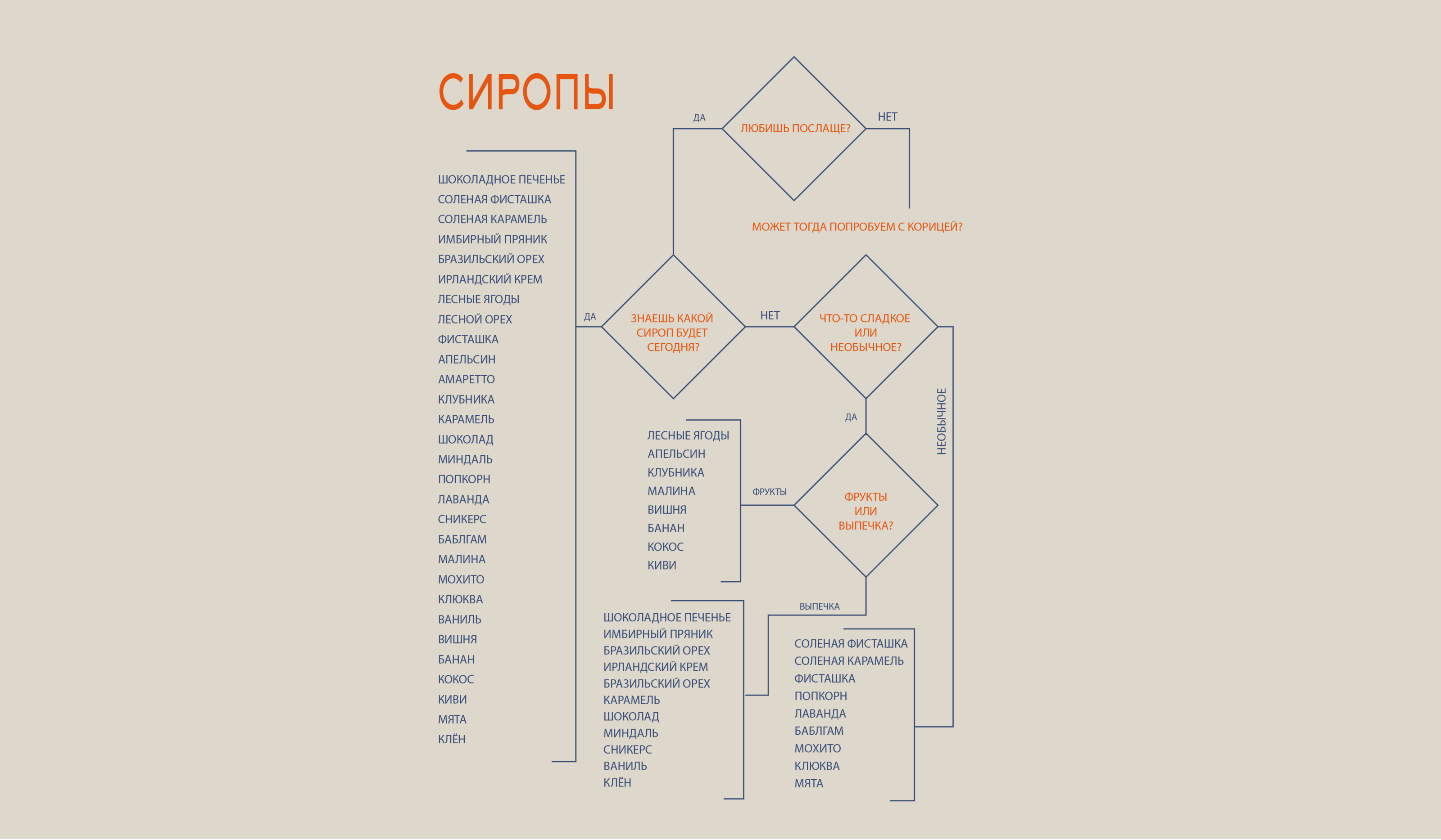 Фирменный стиль кофейни — Изображение №9 — Брендинг, Иллюстрация на Dprofile