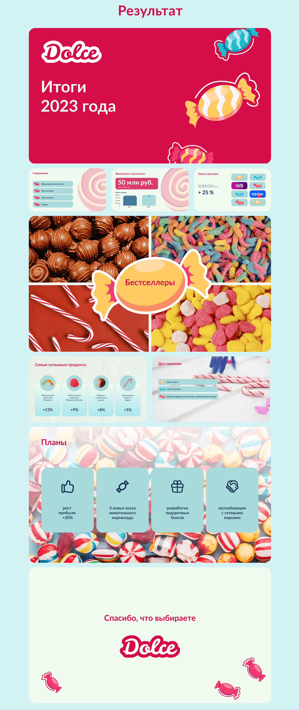 Дизайн отчётной презентации — Изображение №2 — Маркетинг на Dprofile