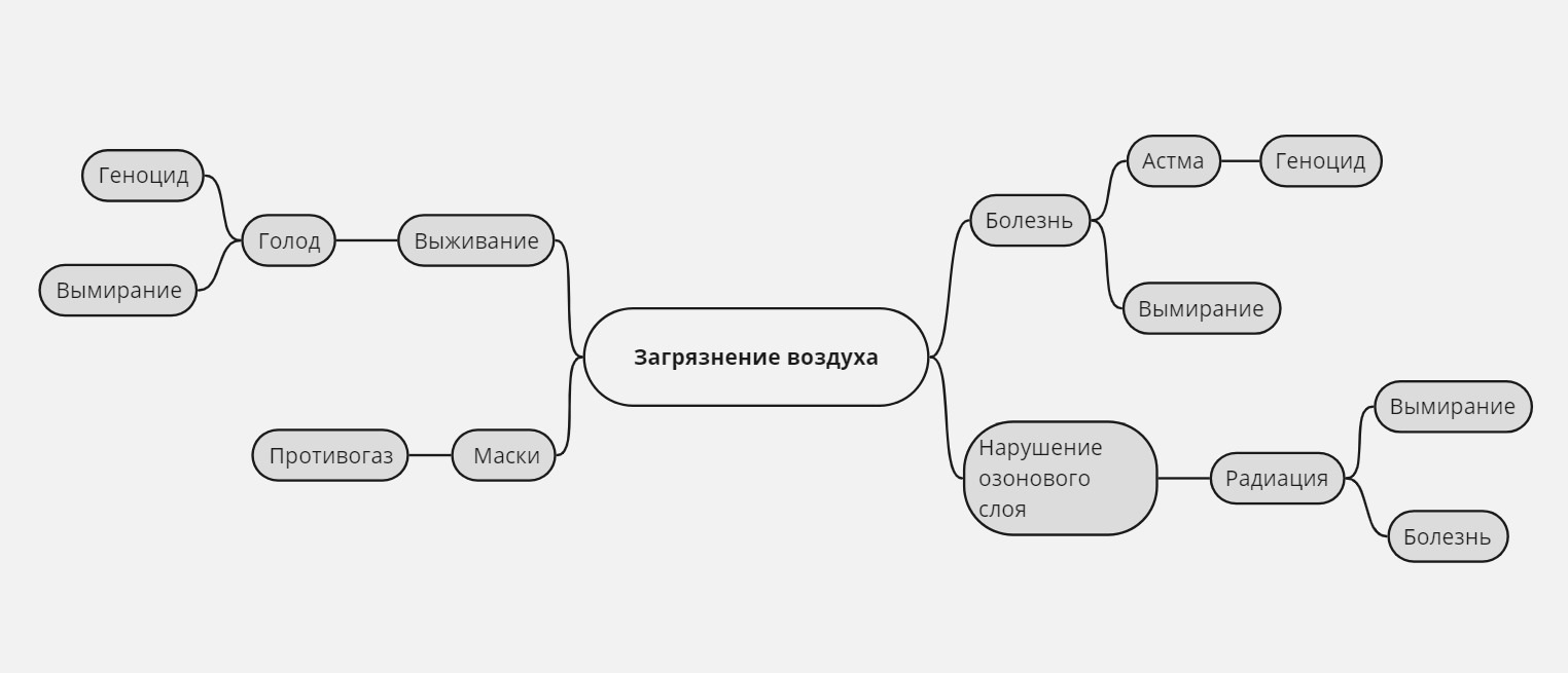 Экология — Изображение №3 — Графика на Dprofile