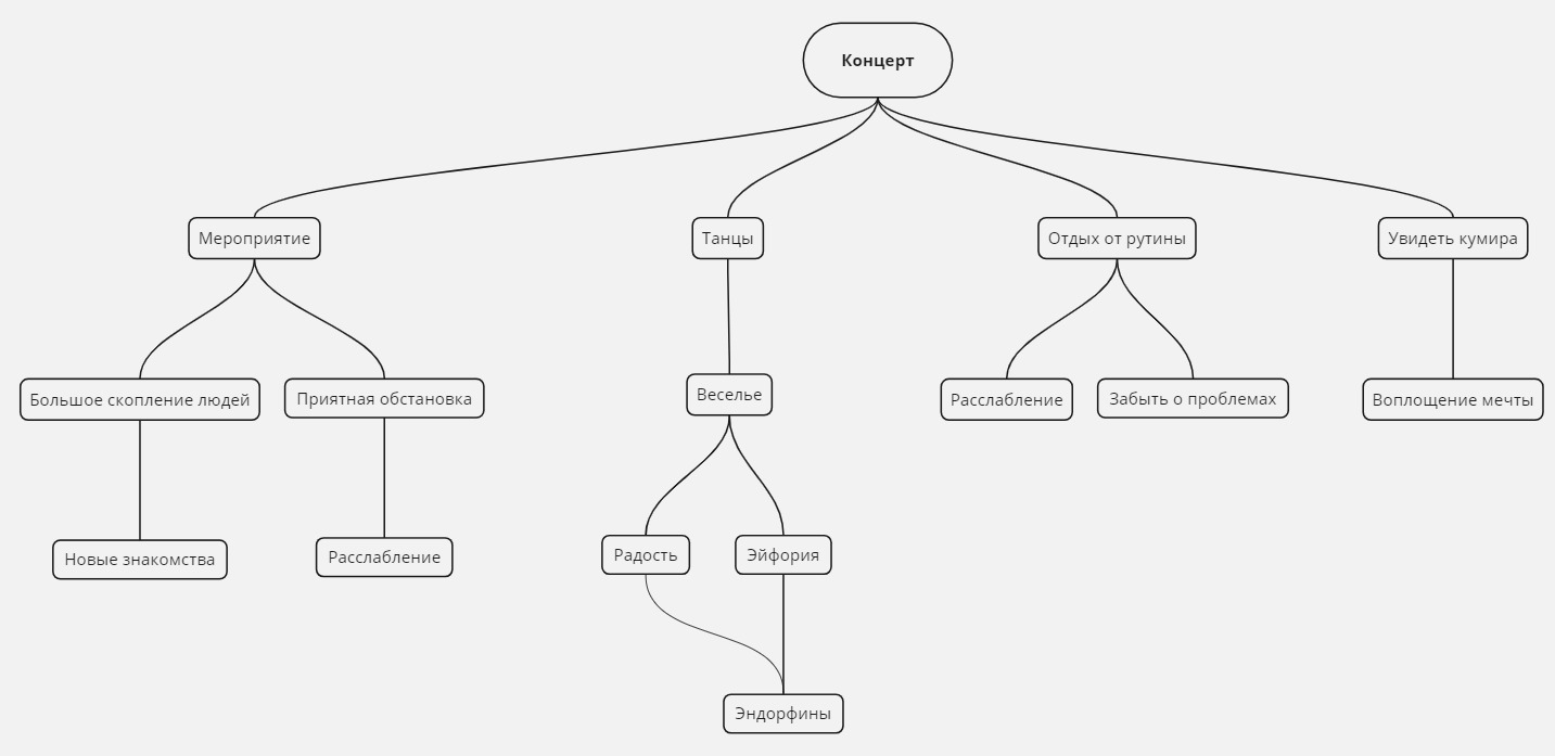 Афиша мероприятия — Изображение №5 — Брендинг, Графика на Dprofile