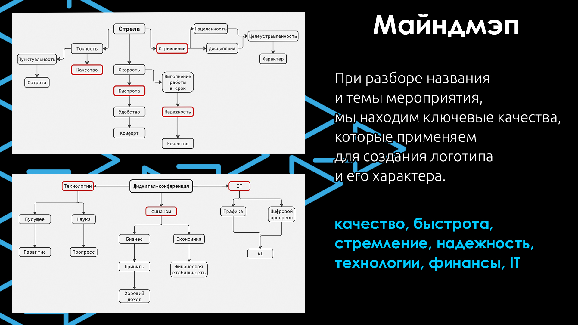 Digital конференция «Стрела» — Изображение №2 — Брендинг на Dprofile