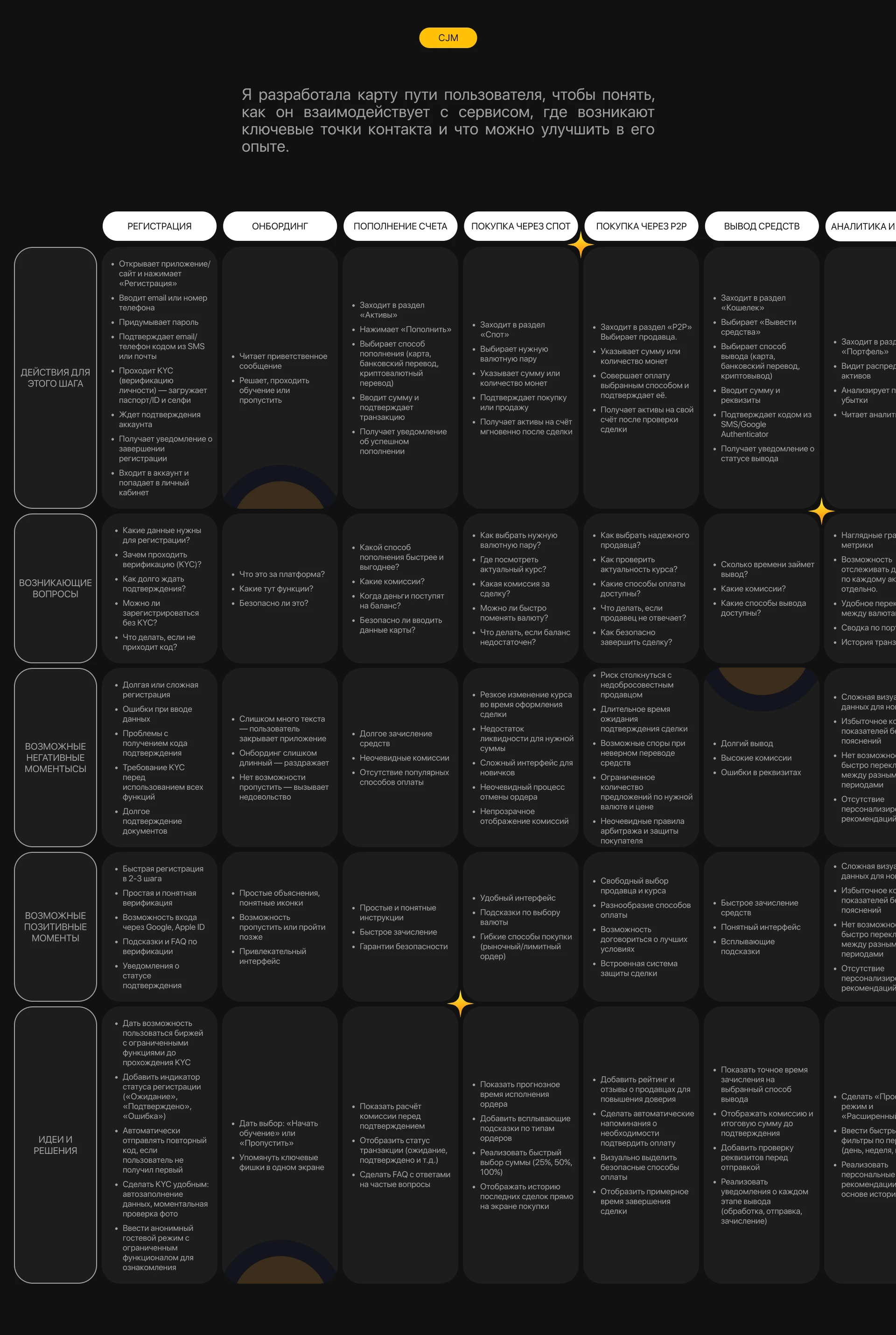 Приожение криптобиржи — Изображение №5 — Интерфейсы на Dprofile