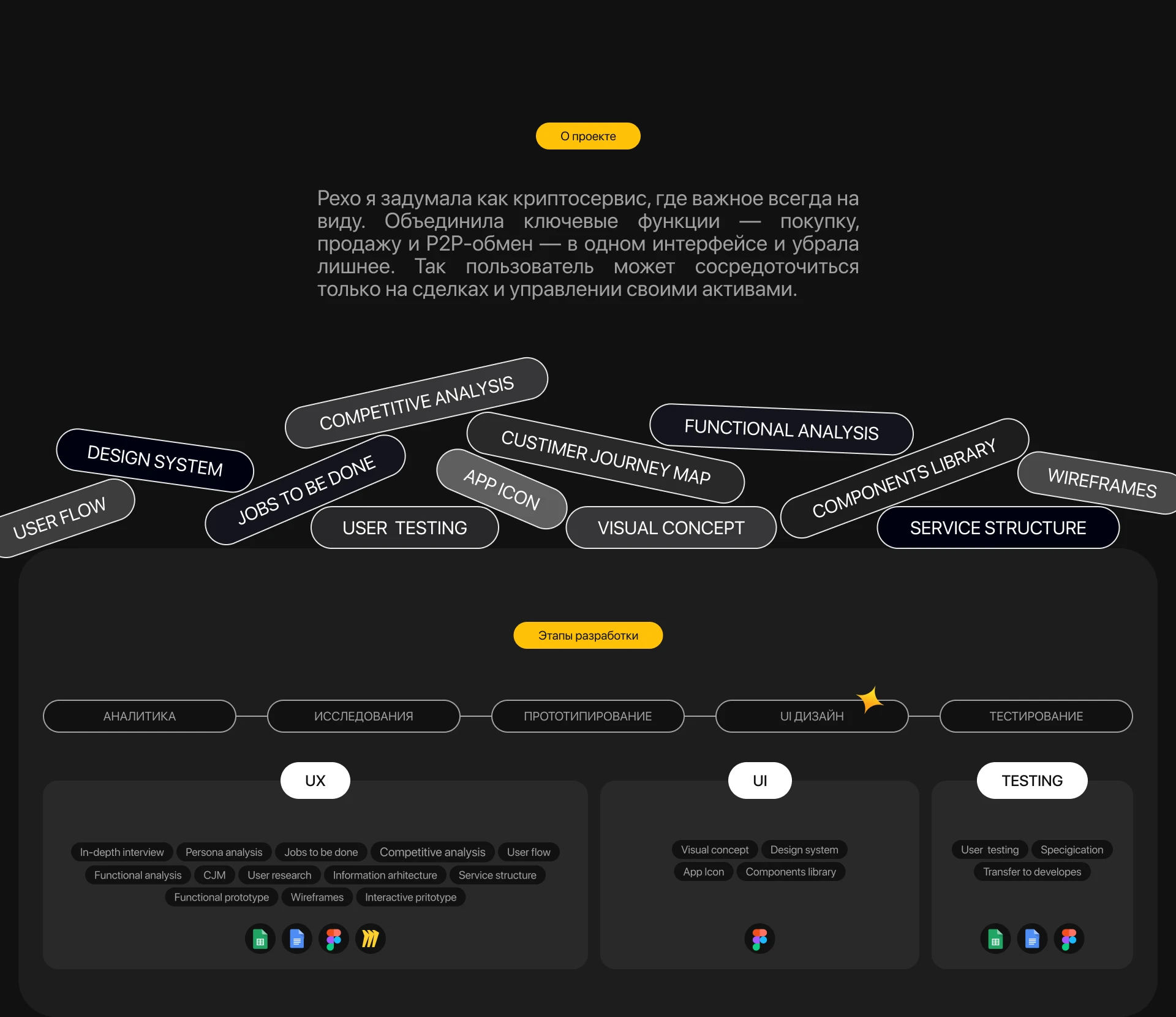 Приожение криптобиржи — Изображение №2 — Интерфейсы на Dprofile