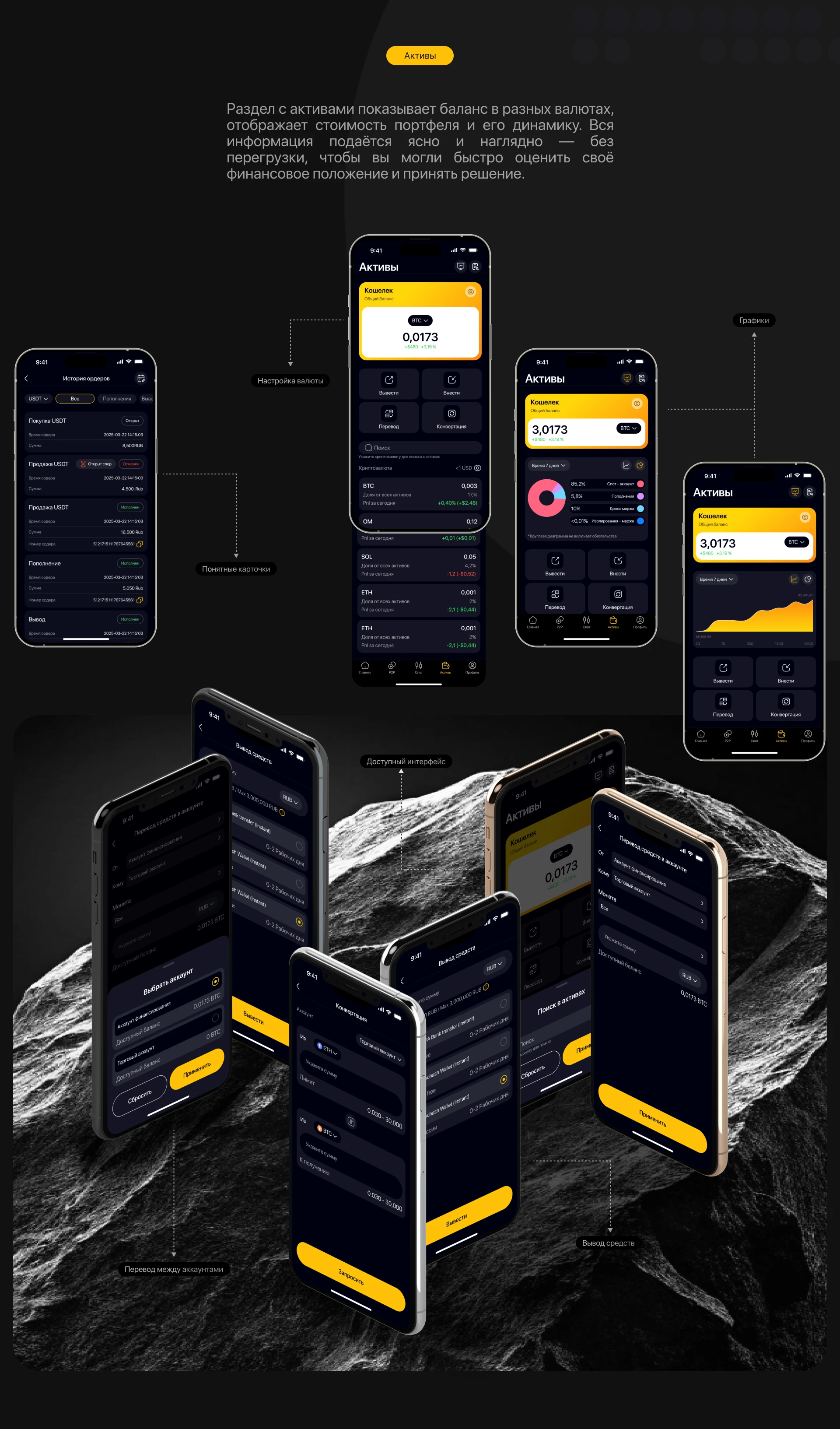 Приожение криптобиржи — Изображение №15 — Интерфейсы на Dprofile