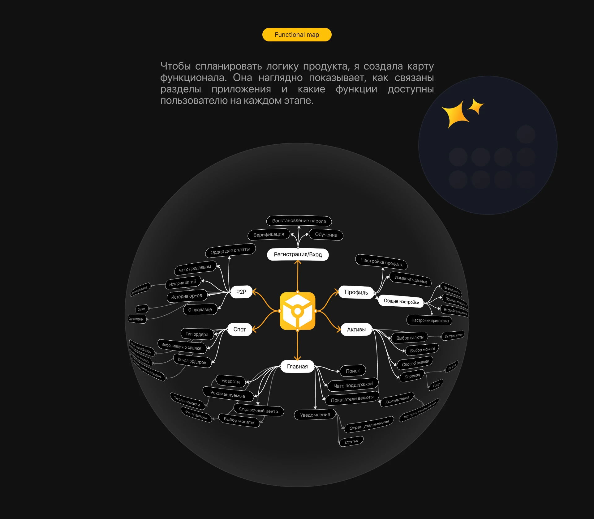 Приожение криптобиржи — Изображение №6 — Интерфейсы на Dprofile
