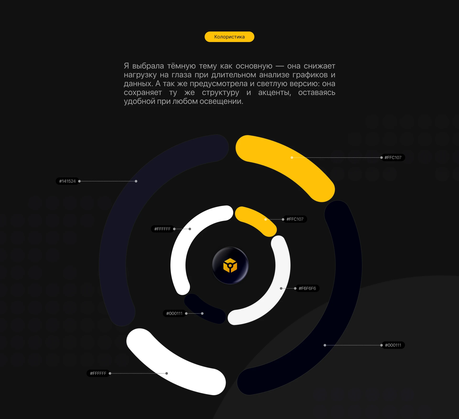 Приожение криптобиржи — Изображение №14 — Интерфейсы на Dprofile