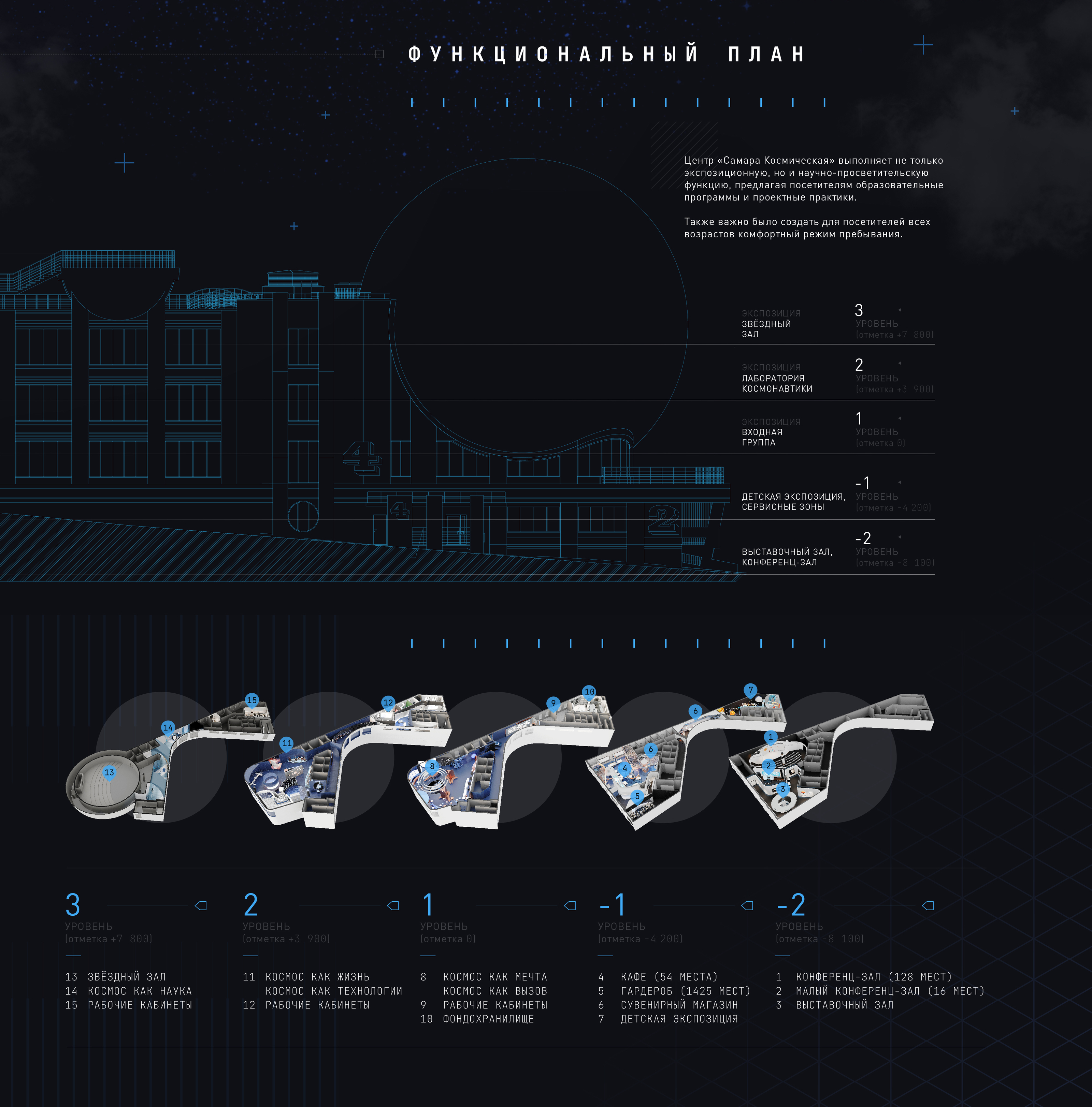 Время космоса — Изображение №3 — Брендинг, 3D на Dprofile